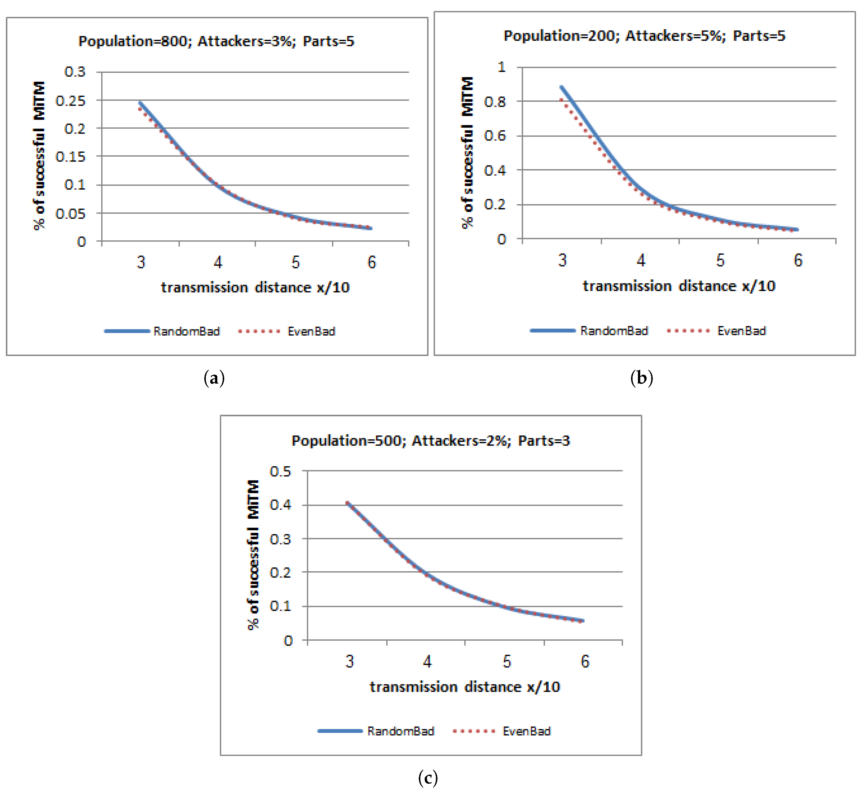 Electronics 08 01172 g005