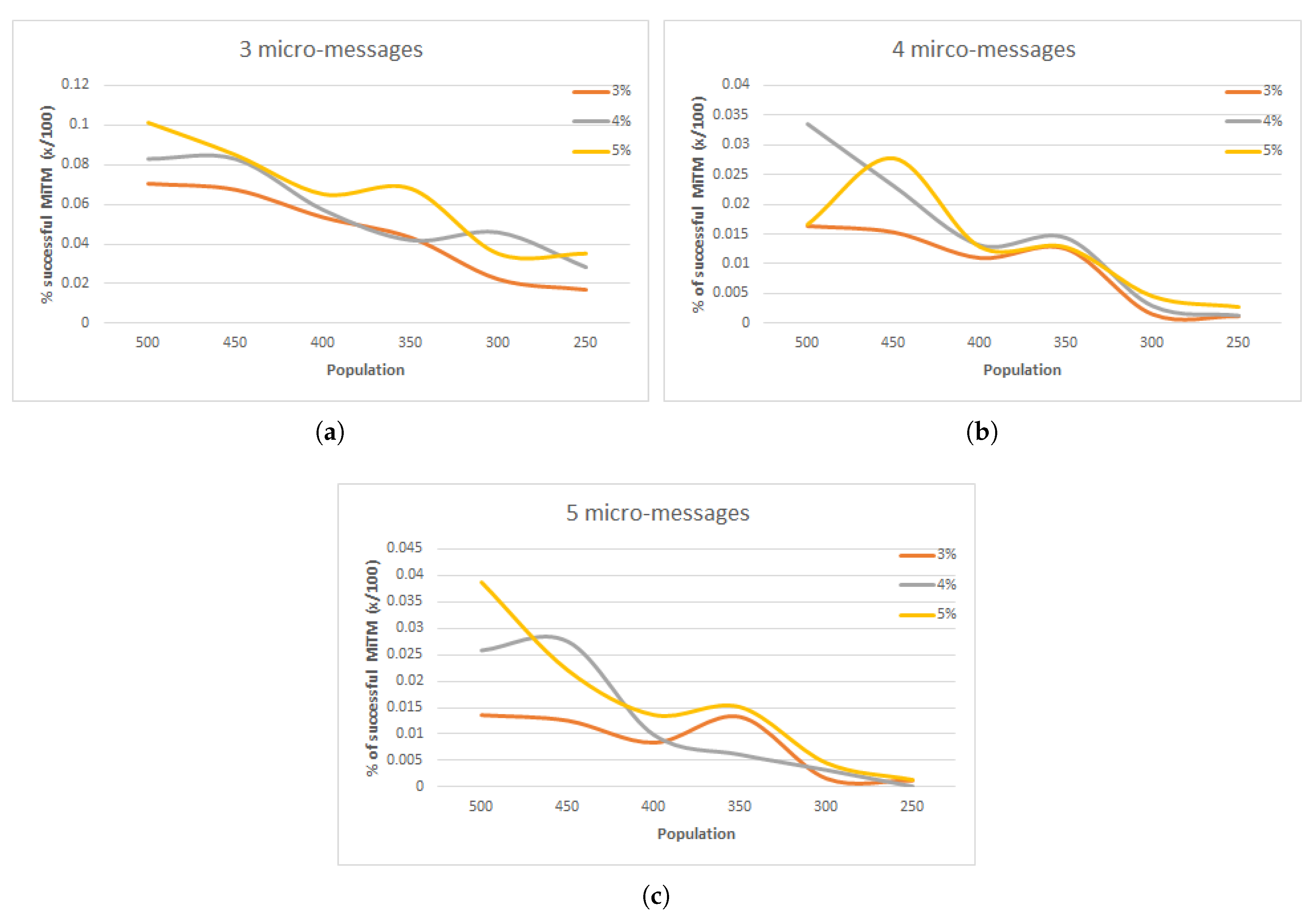 Electronics 08 01172 g006