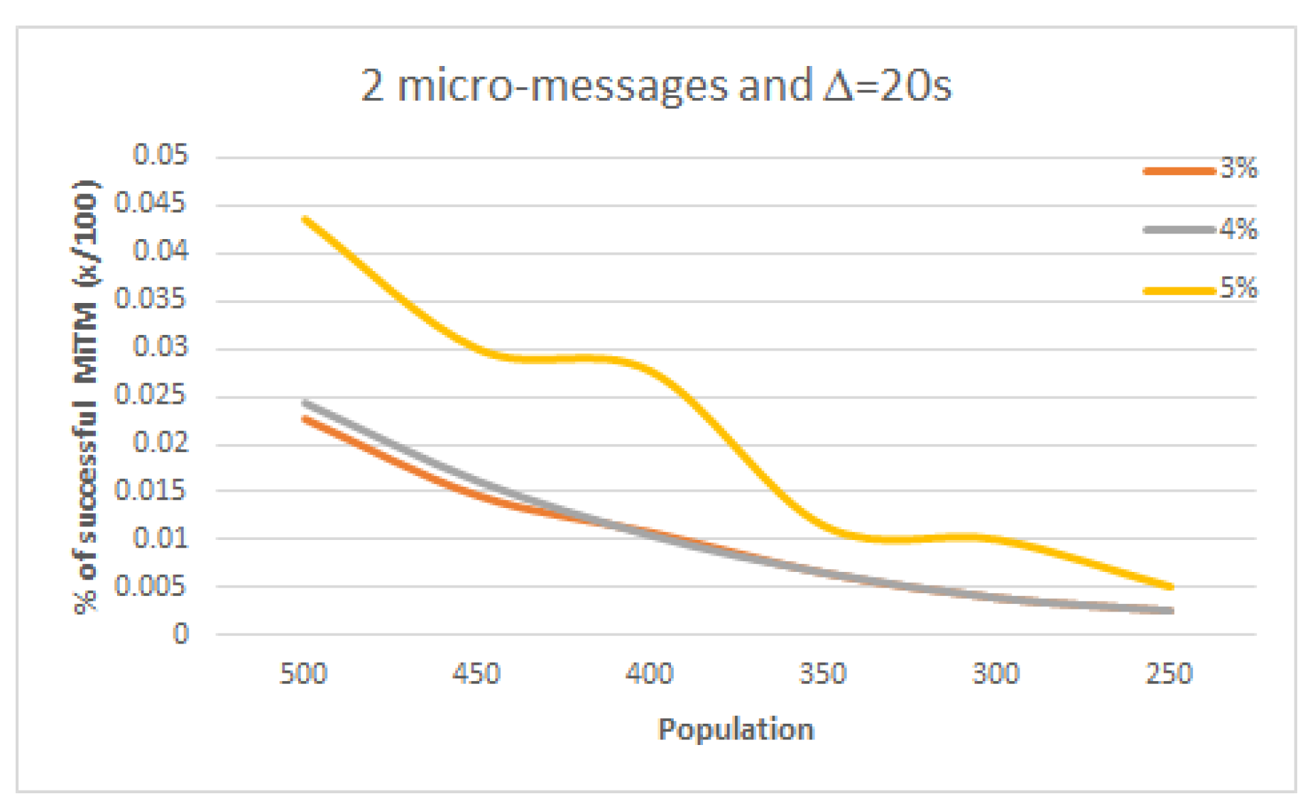 Electronics 08 01172 g007