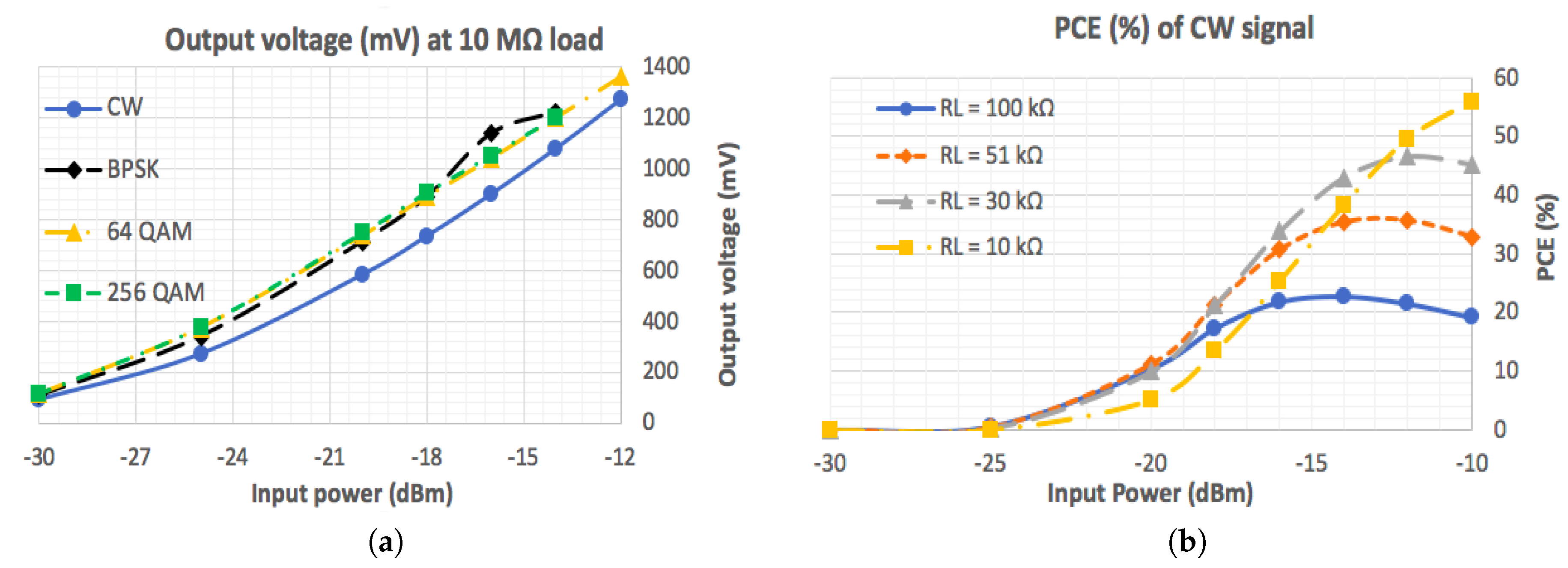 Electronics 08 01173 g016