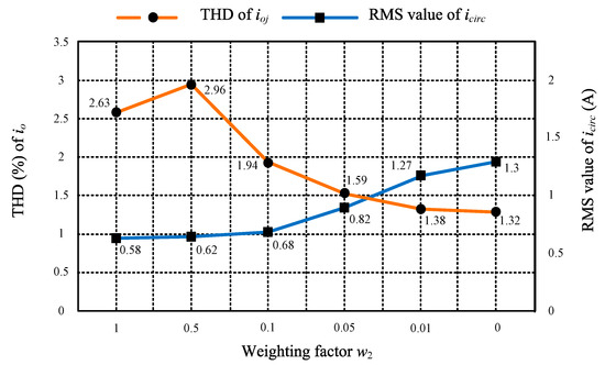 Electronics 08 01175 g0a1 550