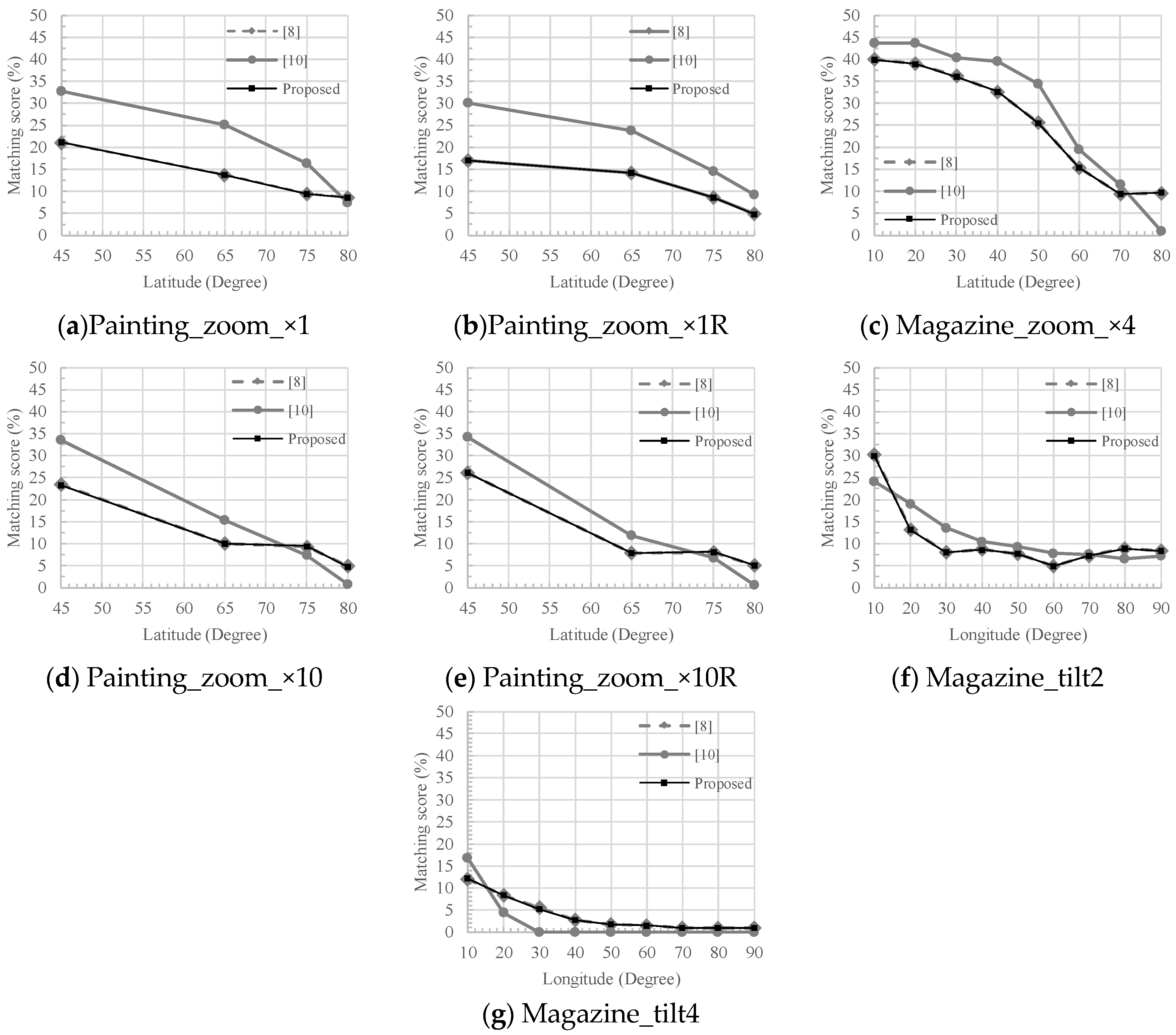 Electronics 08 01176 g006