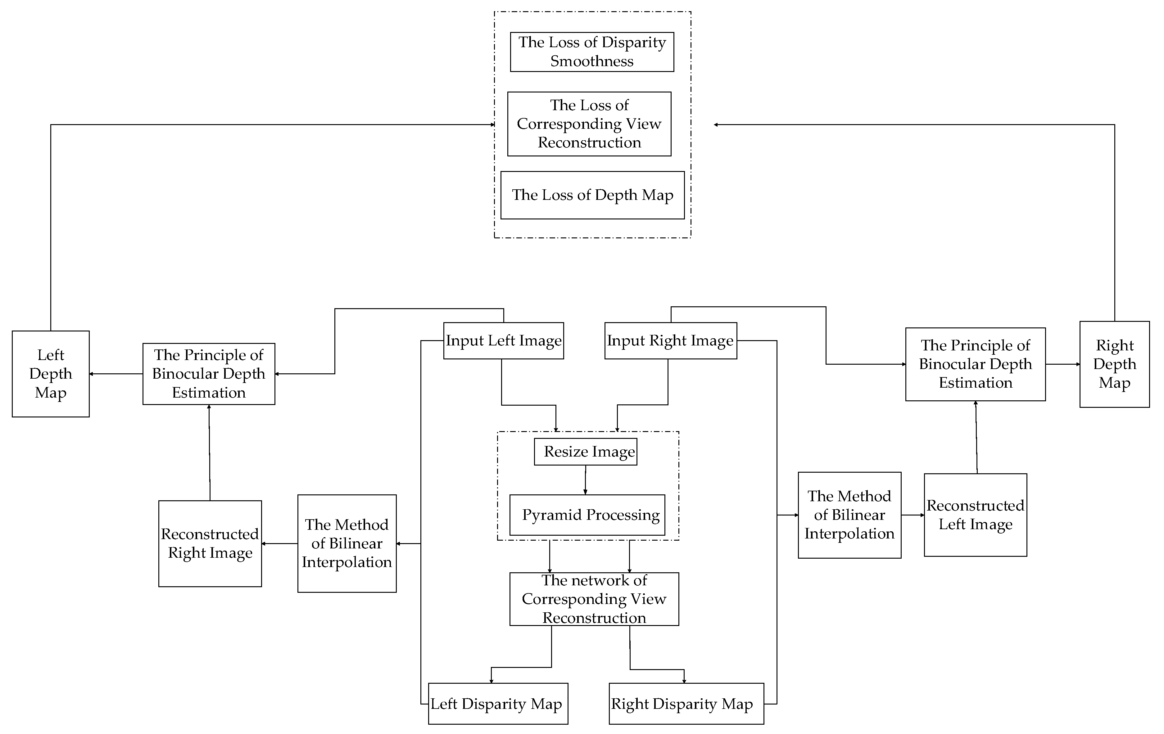 Electronics 08 01179 g002