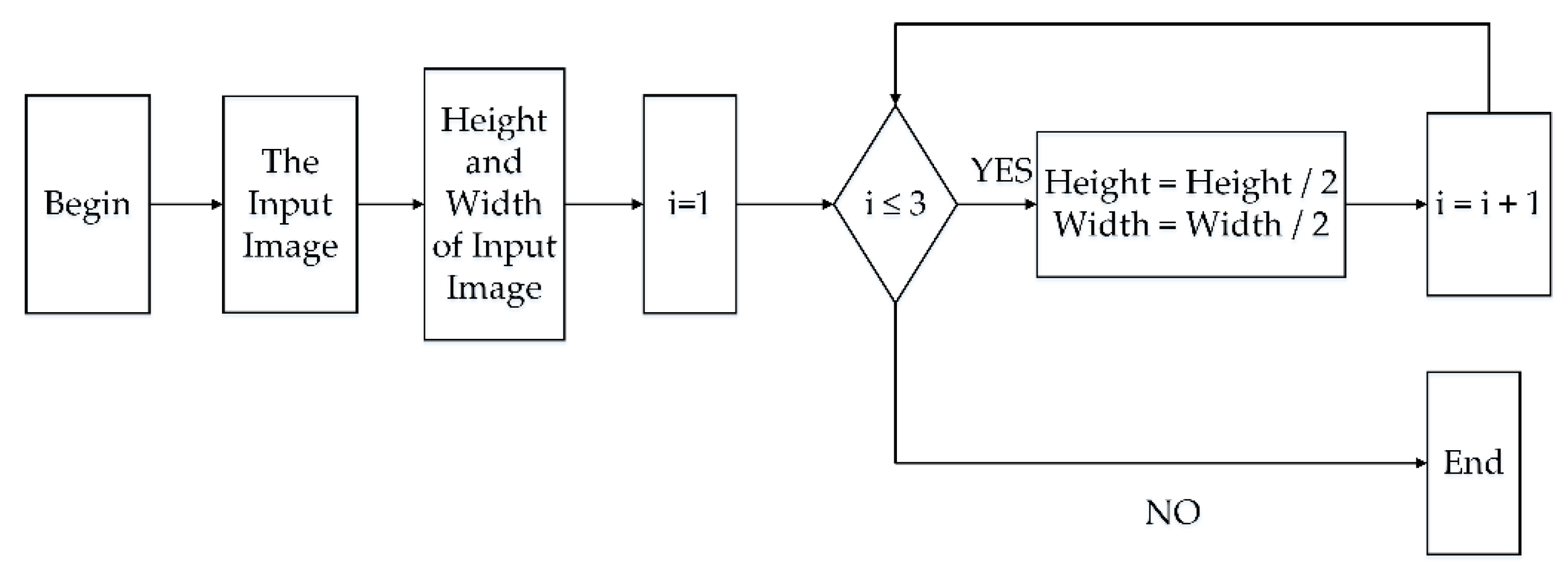 Electronics 08 01179 g003