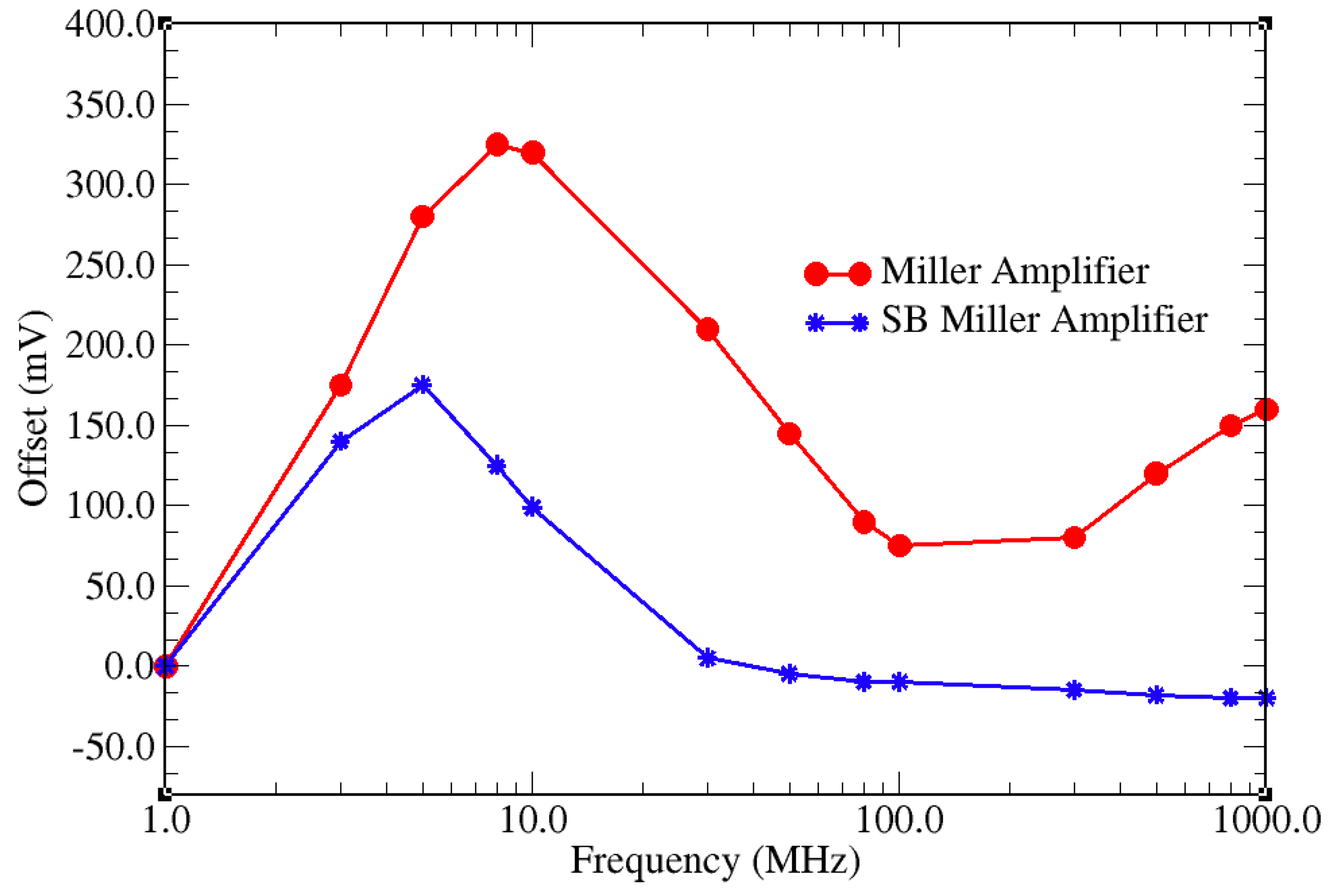 Electronics 08 01181 g003