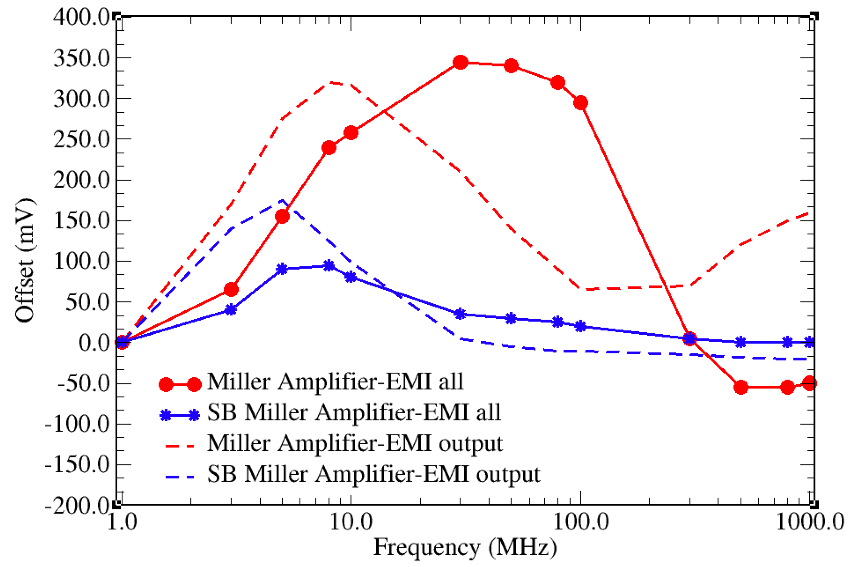 Electronics 08 01181 g007