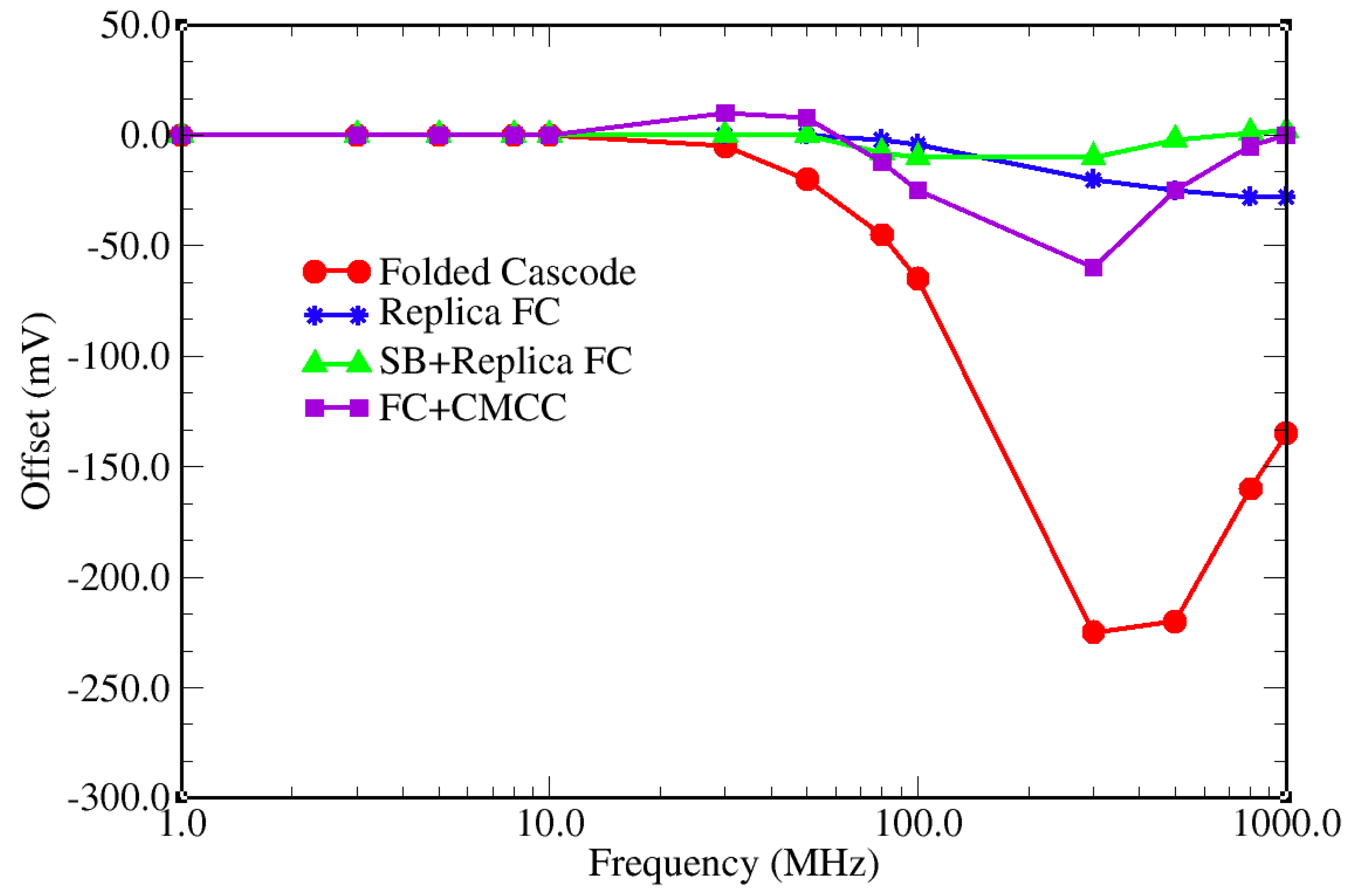 Electronics 08 01181 g013