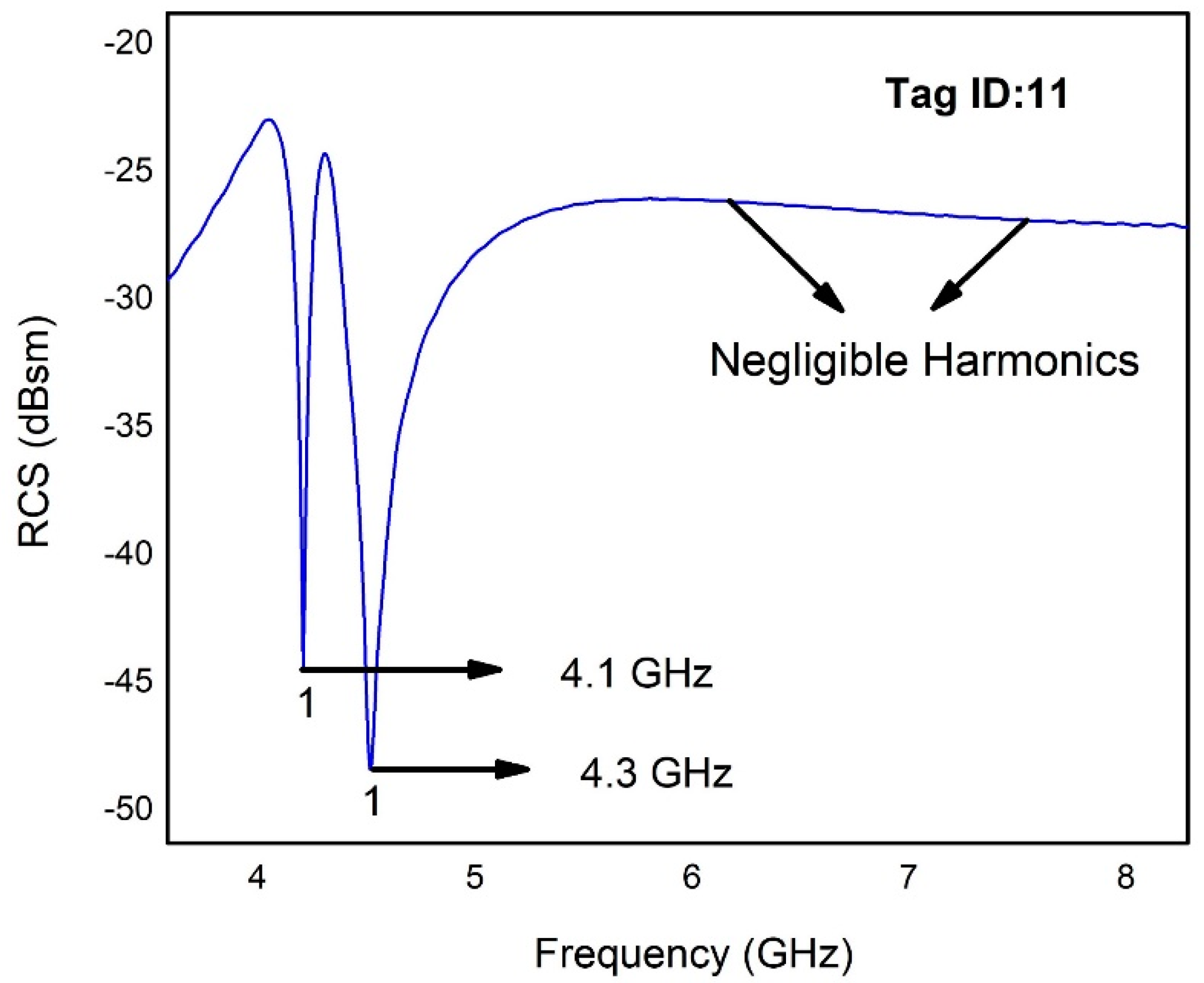 Electronics 08 01182 g004