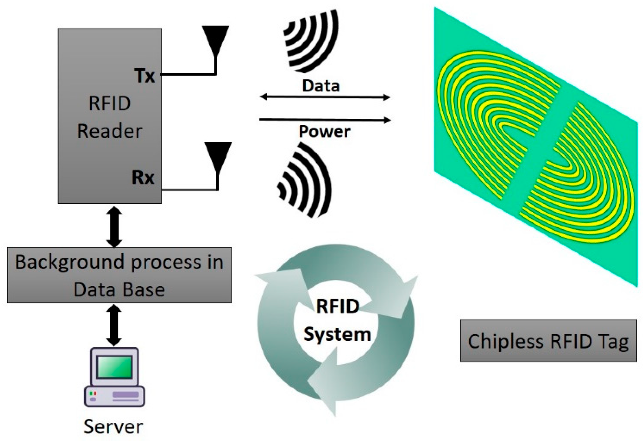 Electronics 08 01182 g007