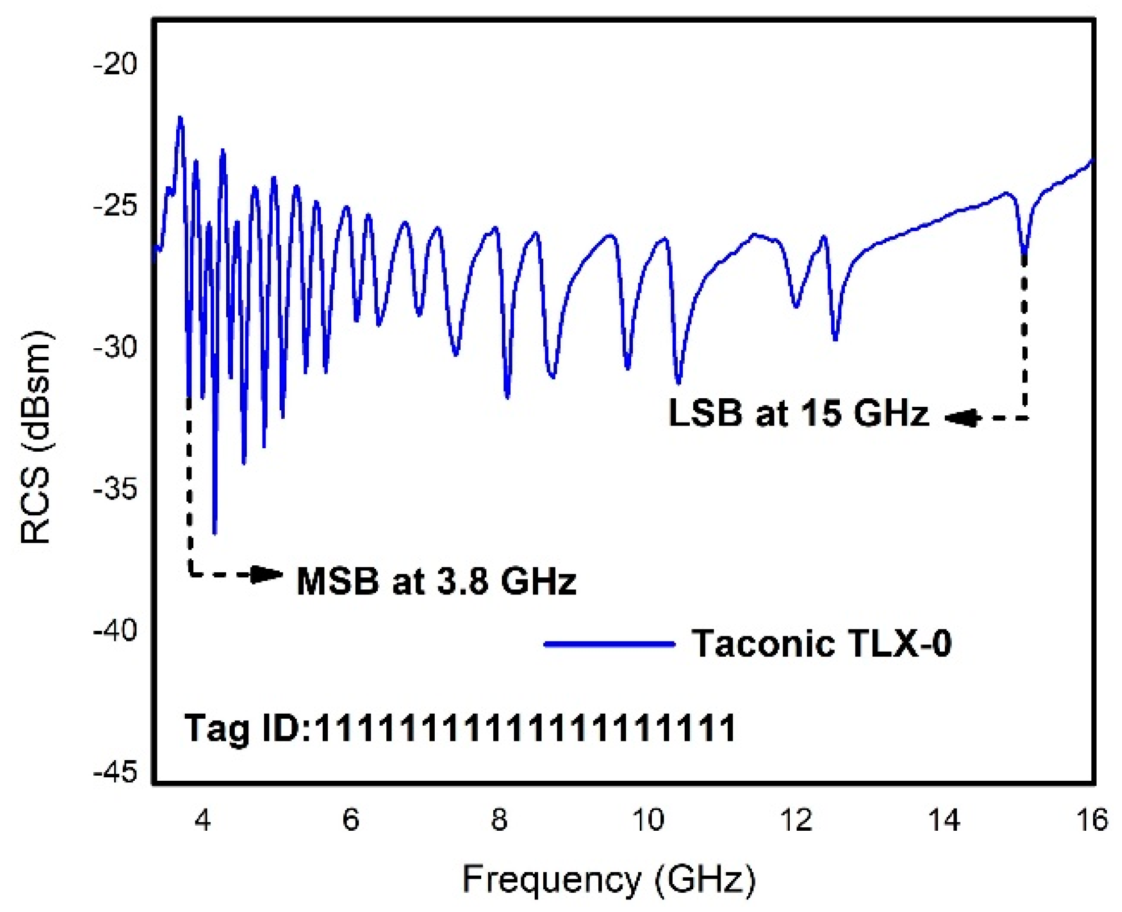 Electronics 08 01182 g010