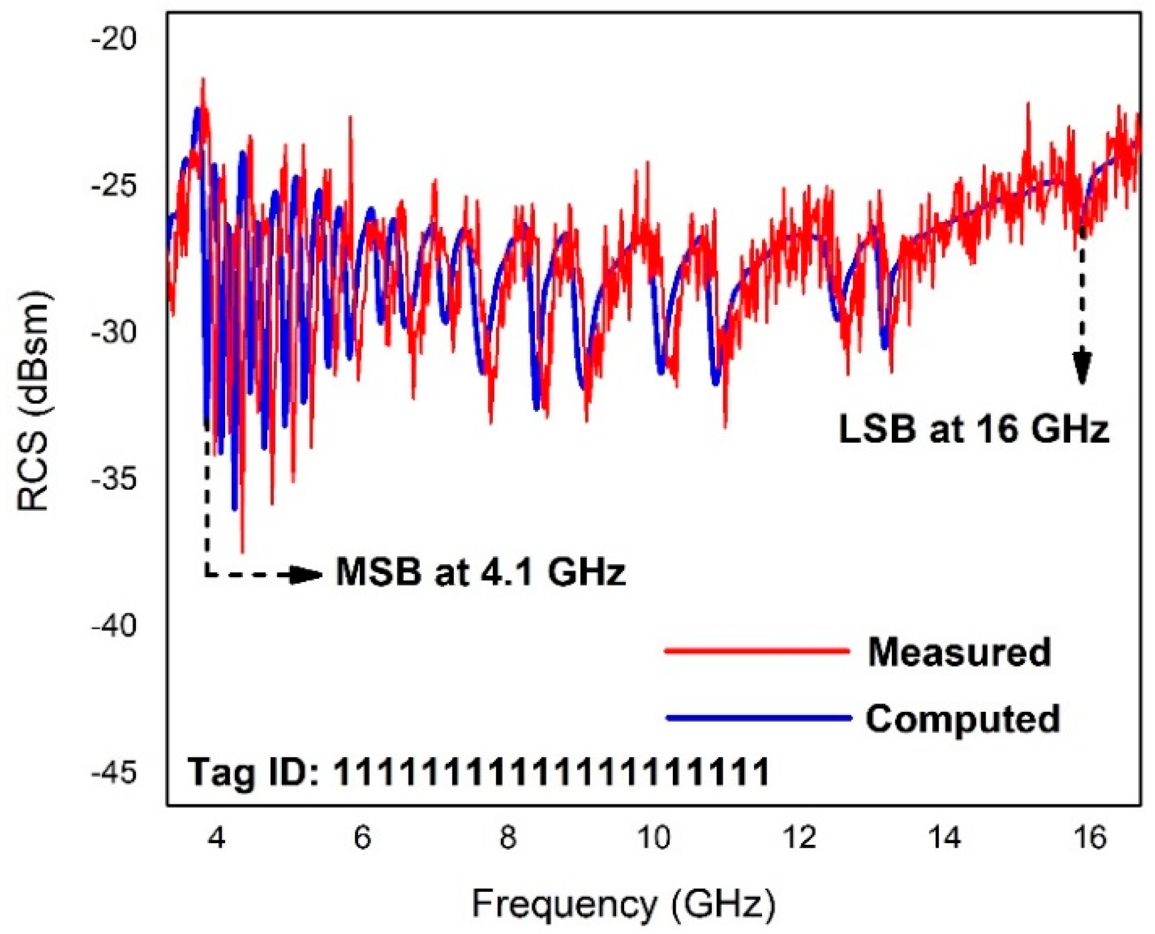 Electronics 08 01182 g011