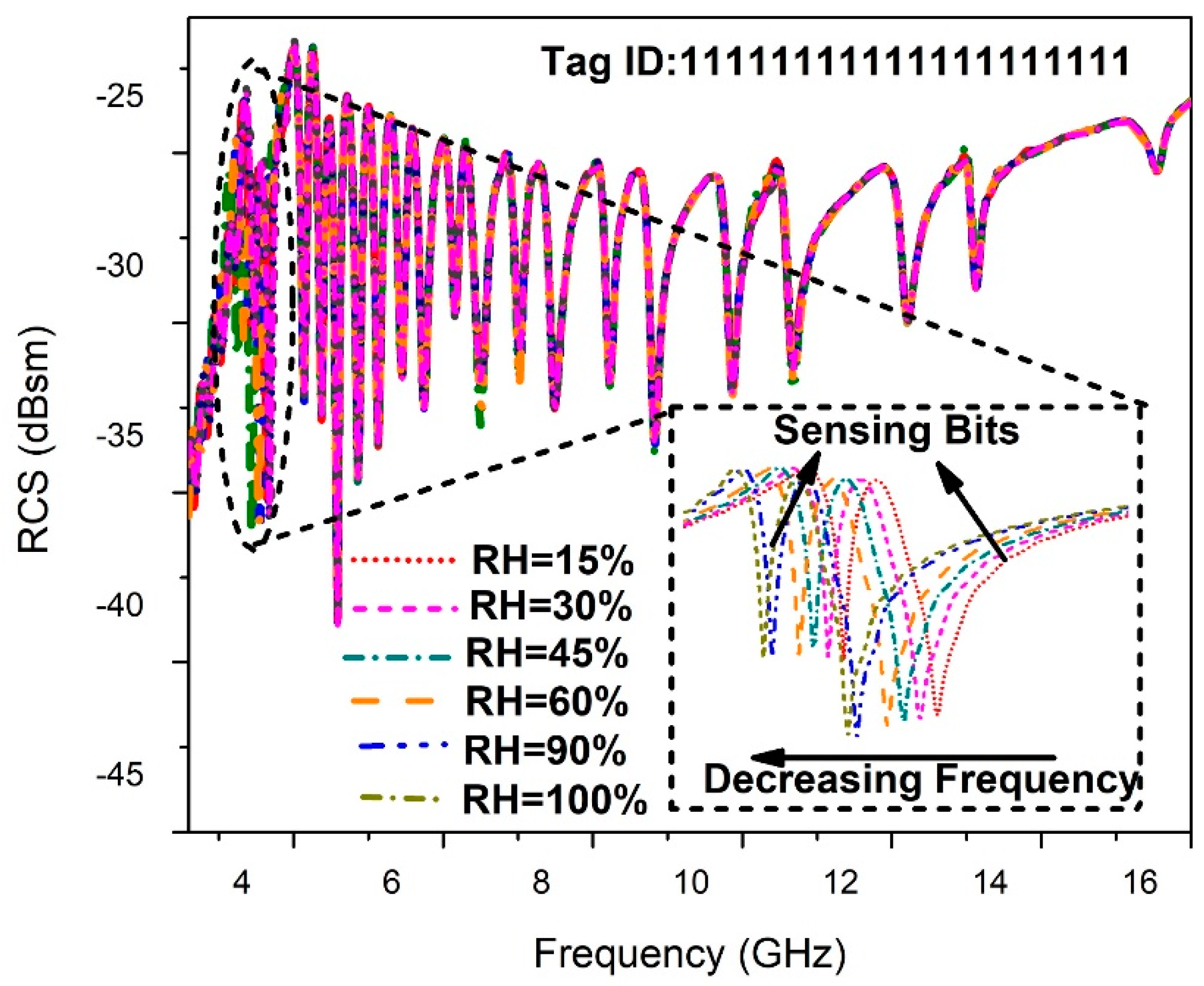 Electronics 08 01182 g016