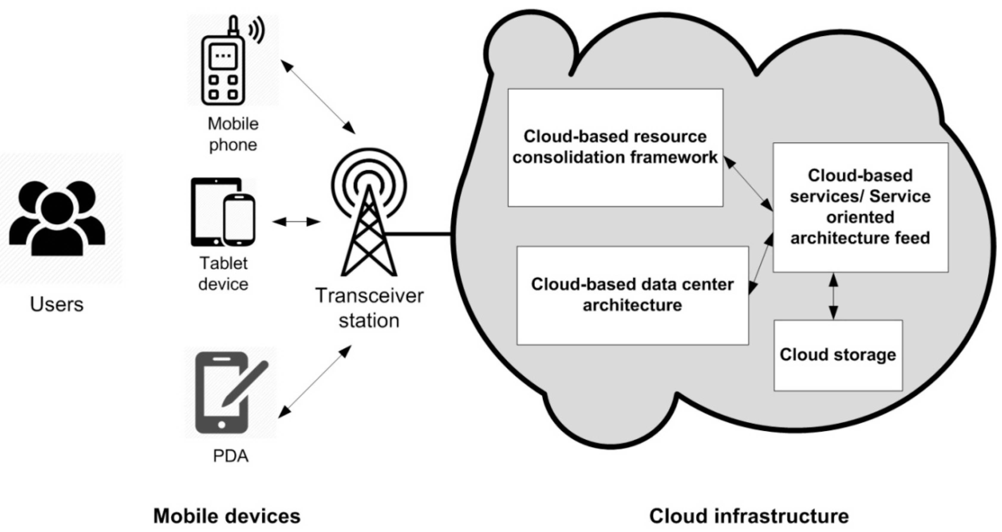 Electronics 08 01183 g001
