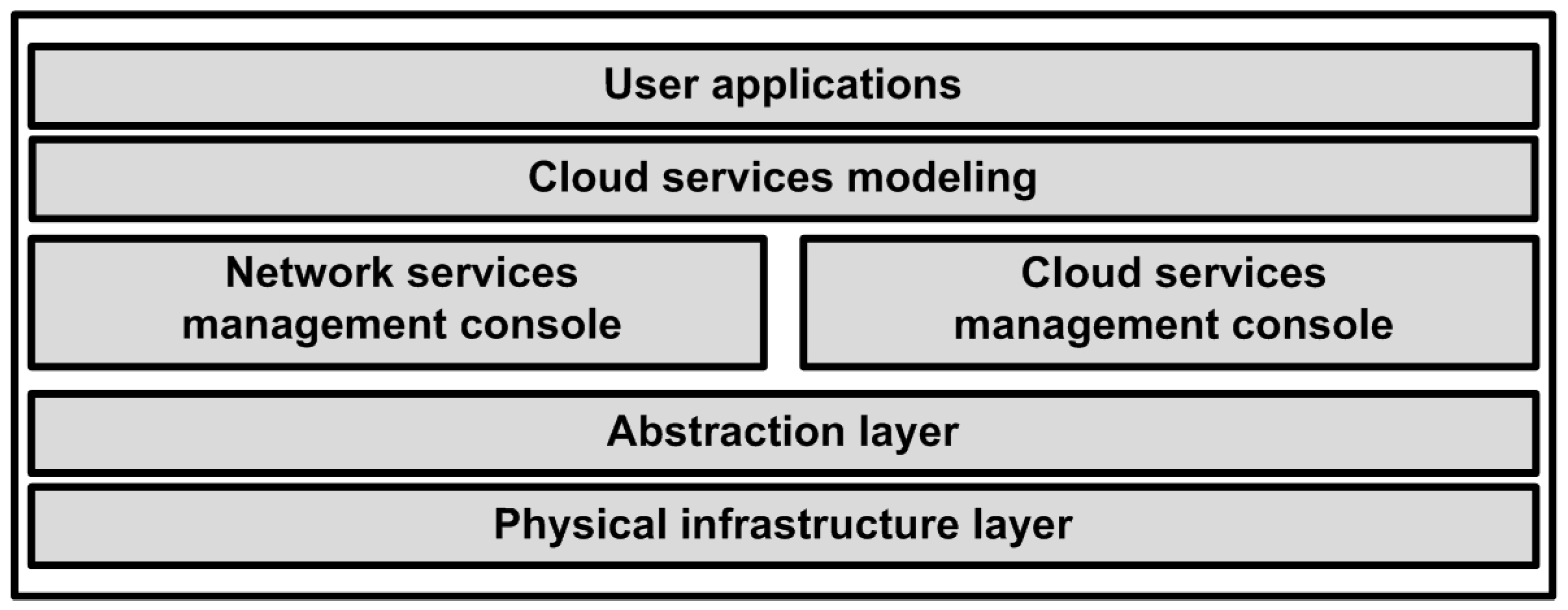 Electronics 08 01183 g002