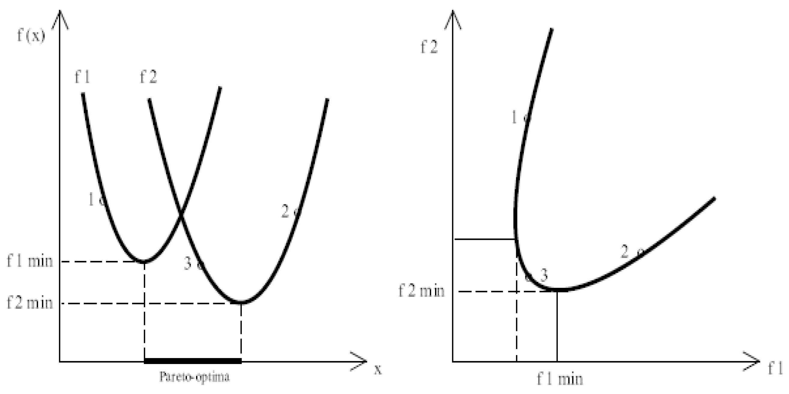 Electronics 08 01183 g008