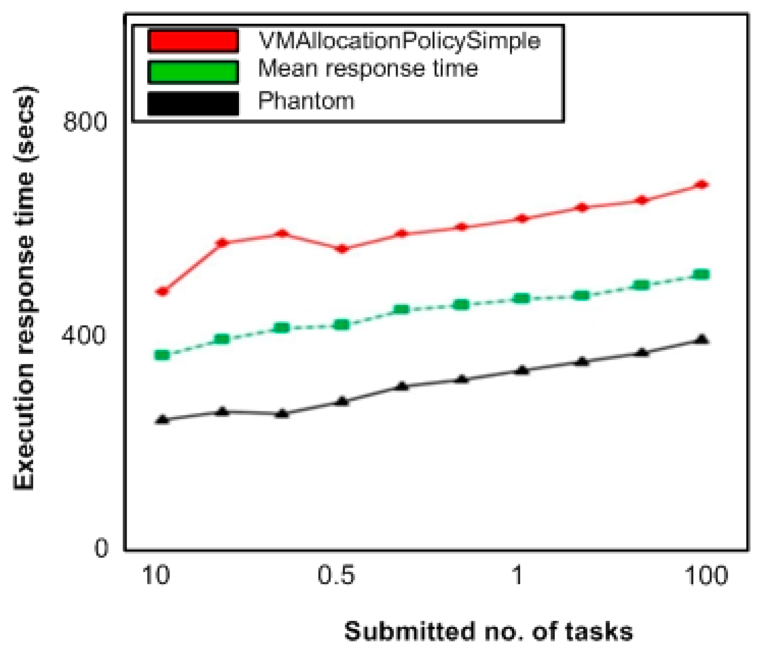 Electronics 08 01183 g009