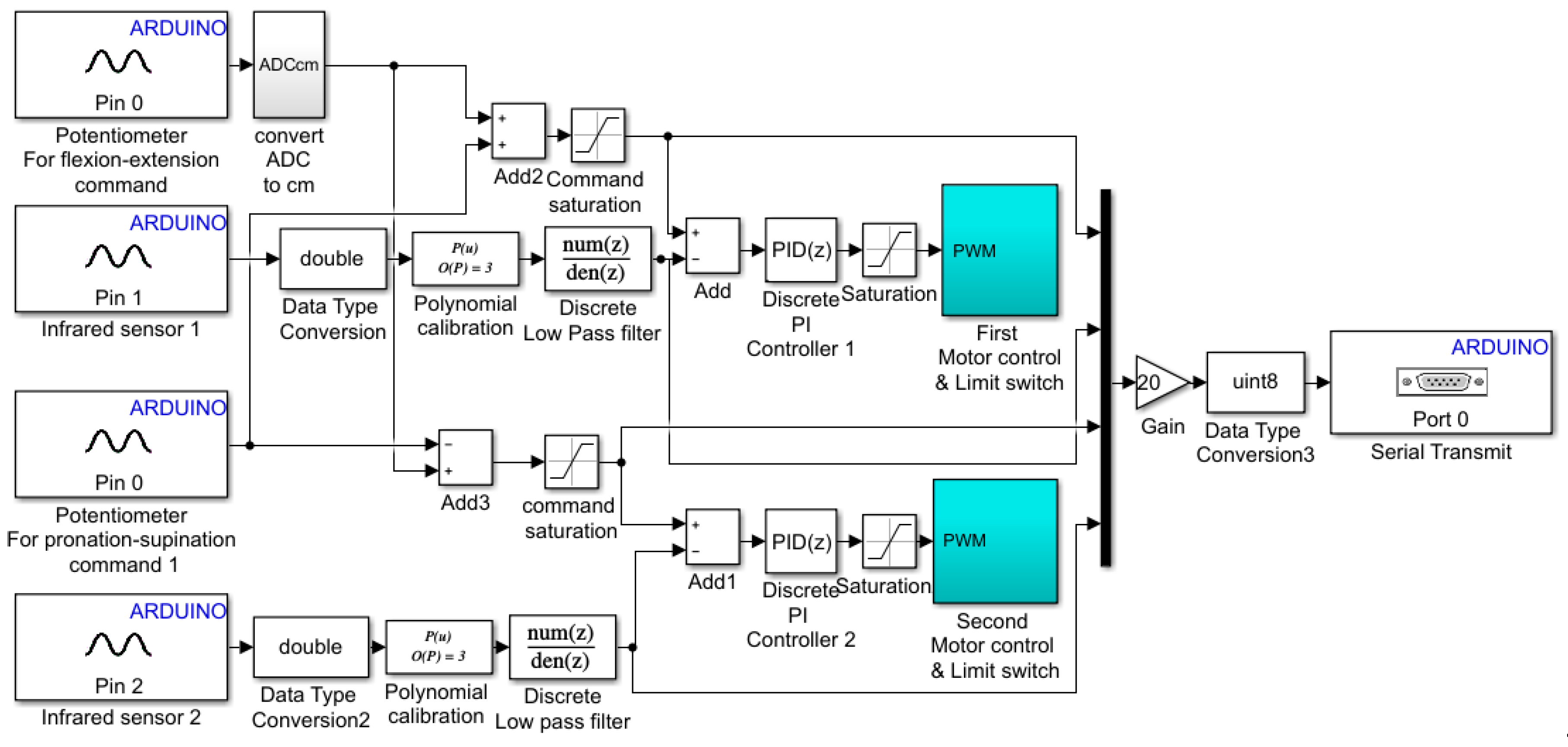 Electronics 08 01184 g010