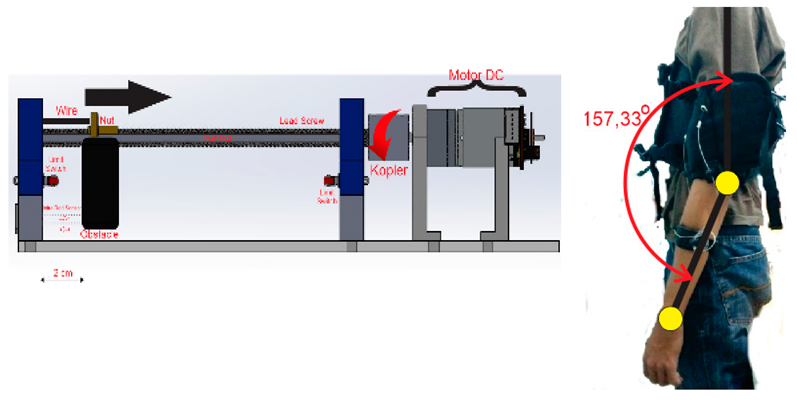Electronics 08 01184 i001 Electronics 08 01184 i001