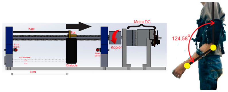 Electronics 08 01184 i003 Electronics 08 01184 i003