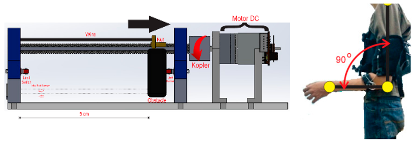 Electronics 08 01184 i004 Electronics 08 01184 i004