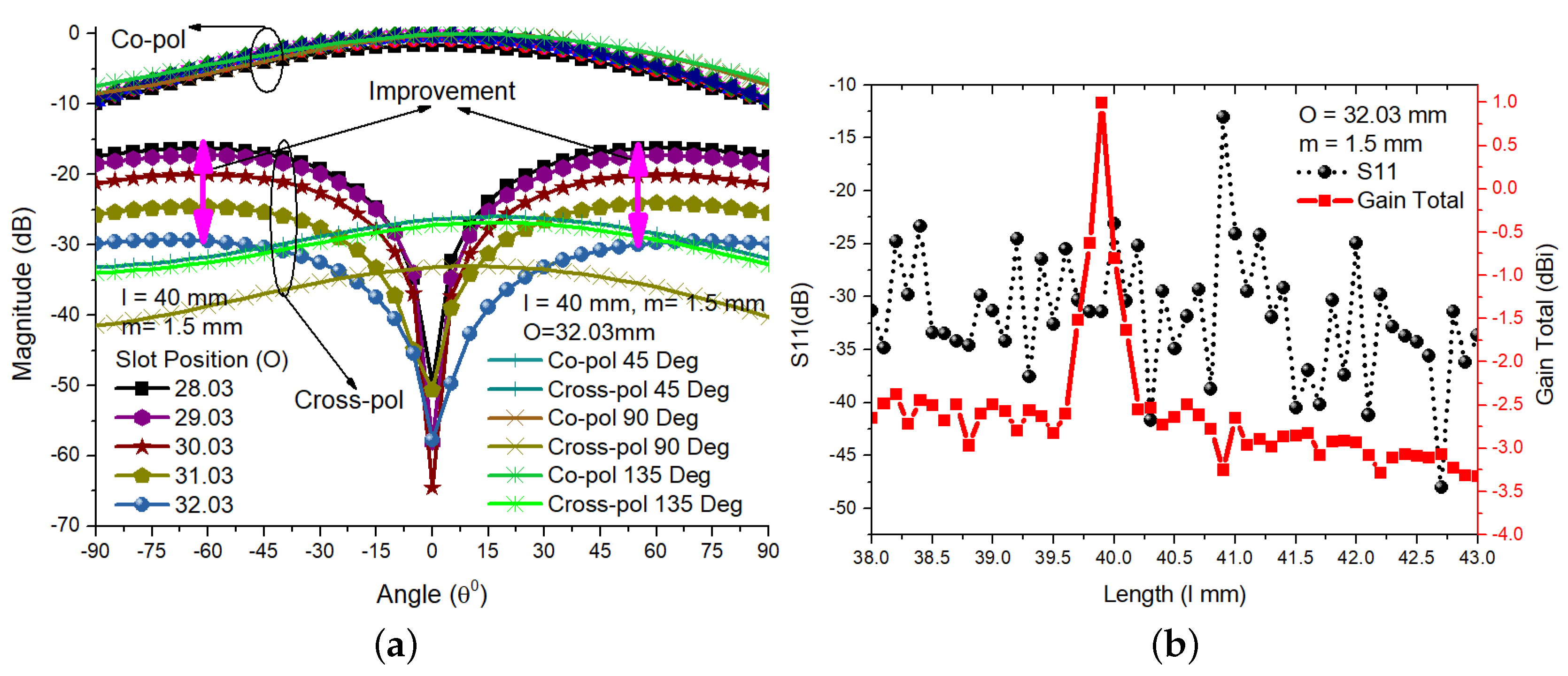 Electronics 08 01189 g004
