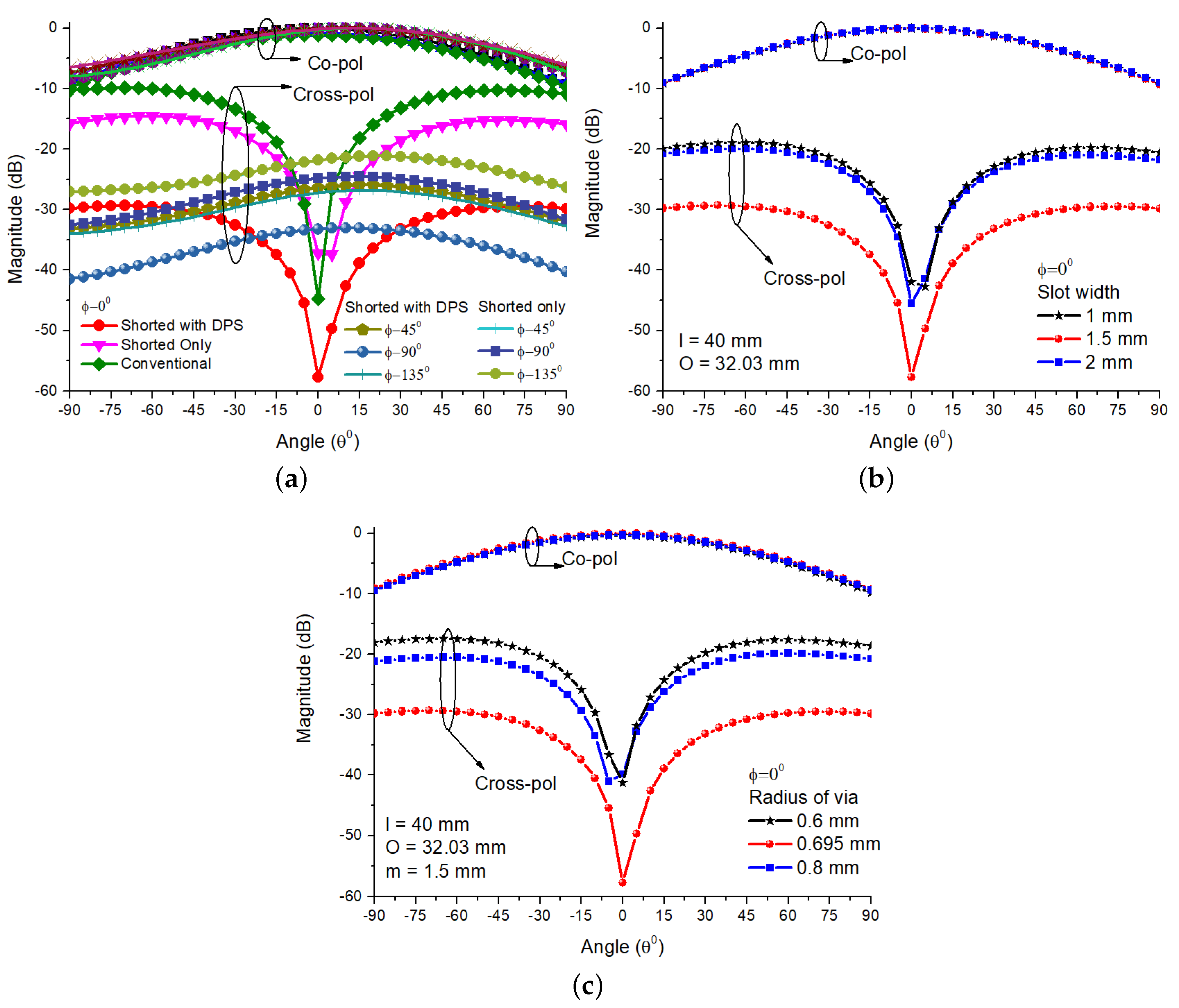 Electronics 08 01189 g005