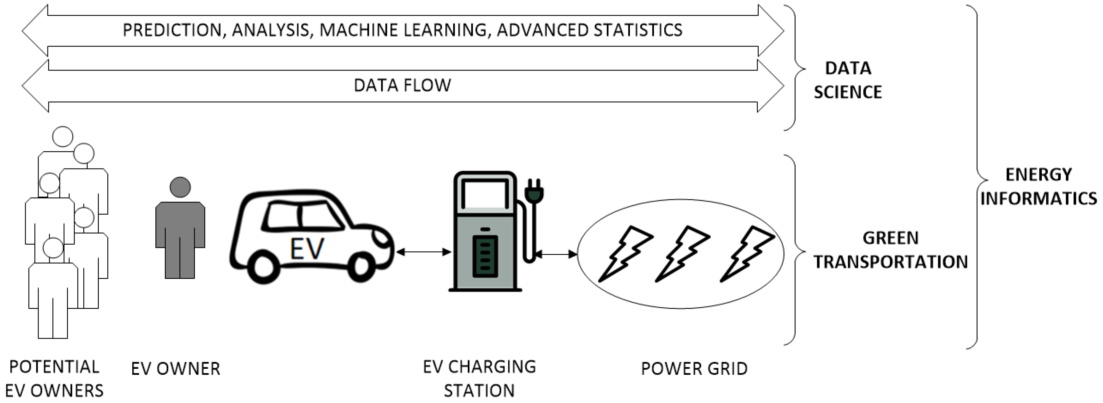 Electronics 08 01190 g002