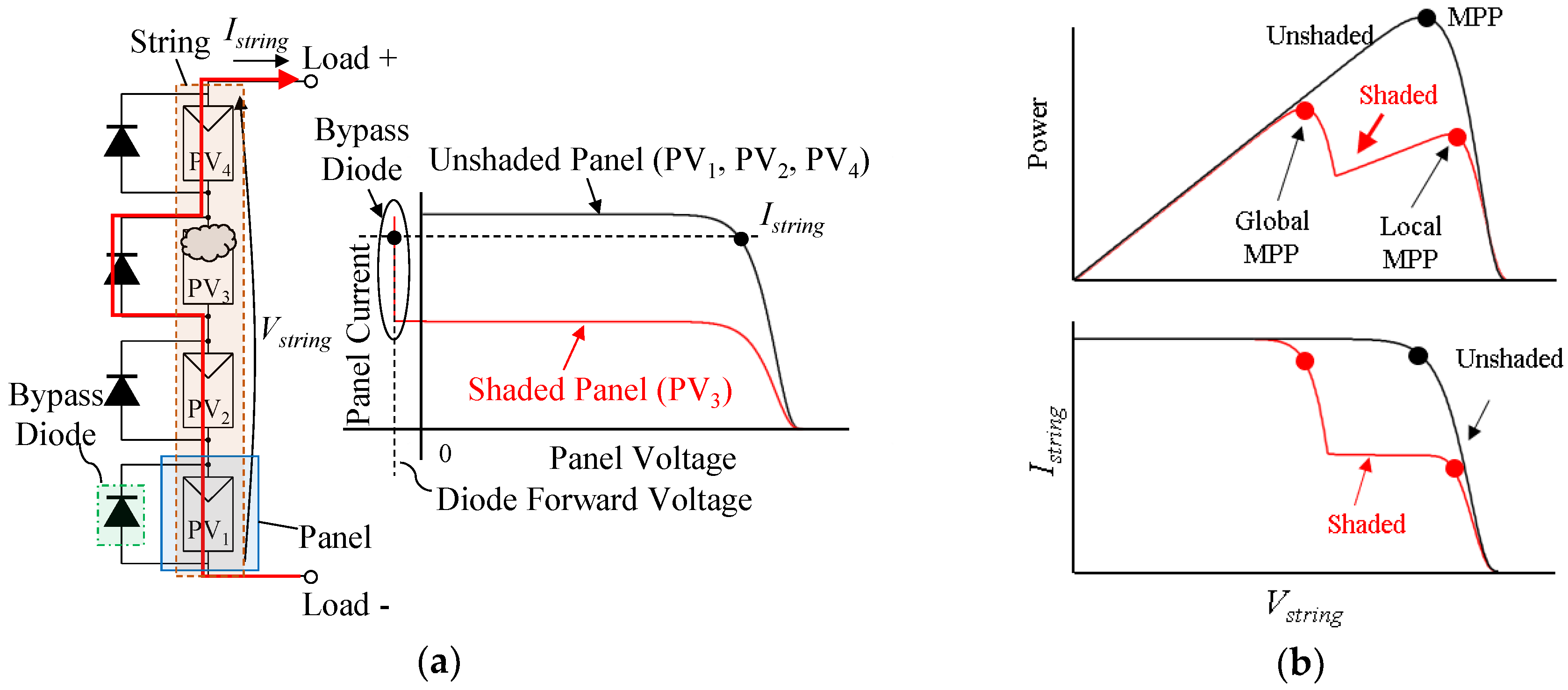 Electronics 08 01193 g001