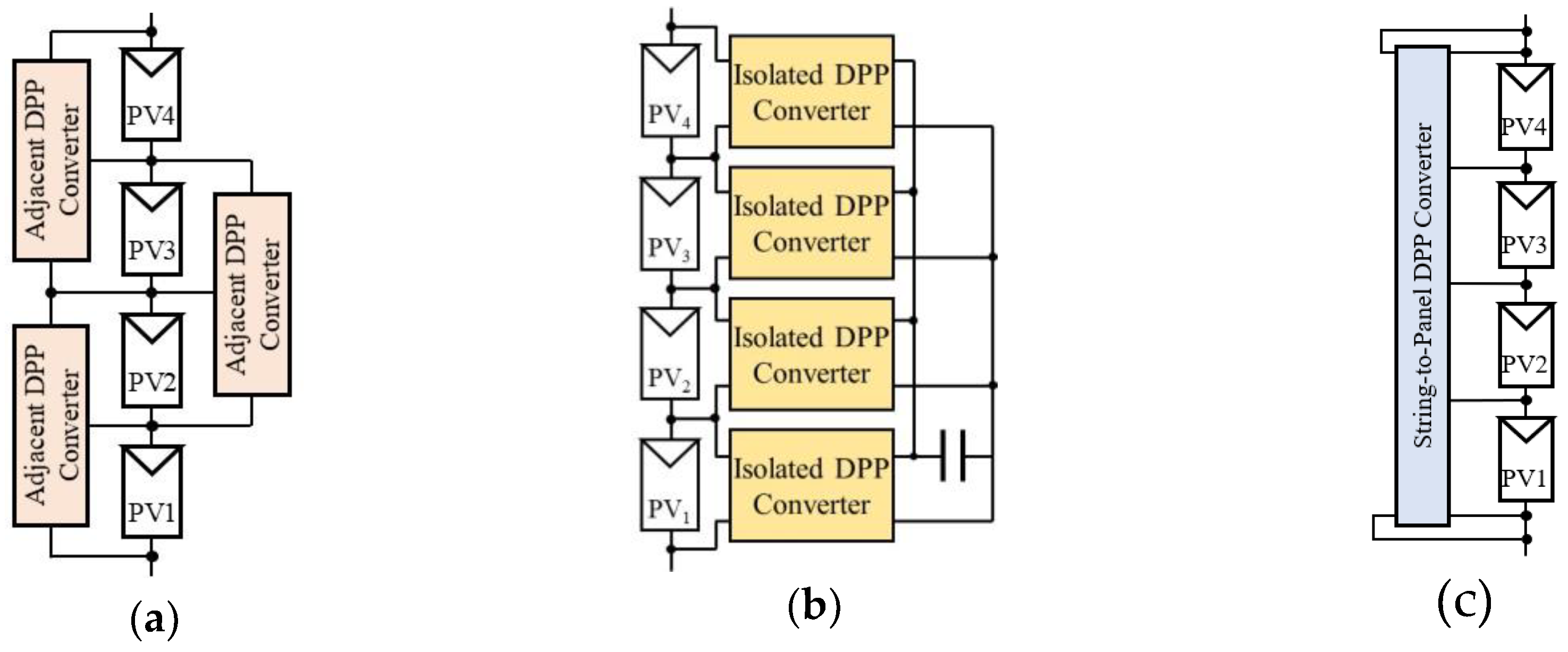Electronics 08 01193 g002