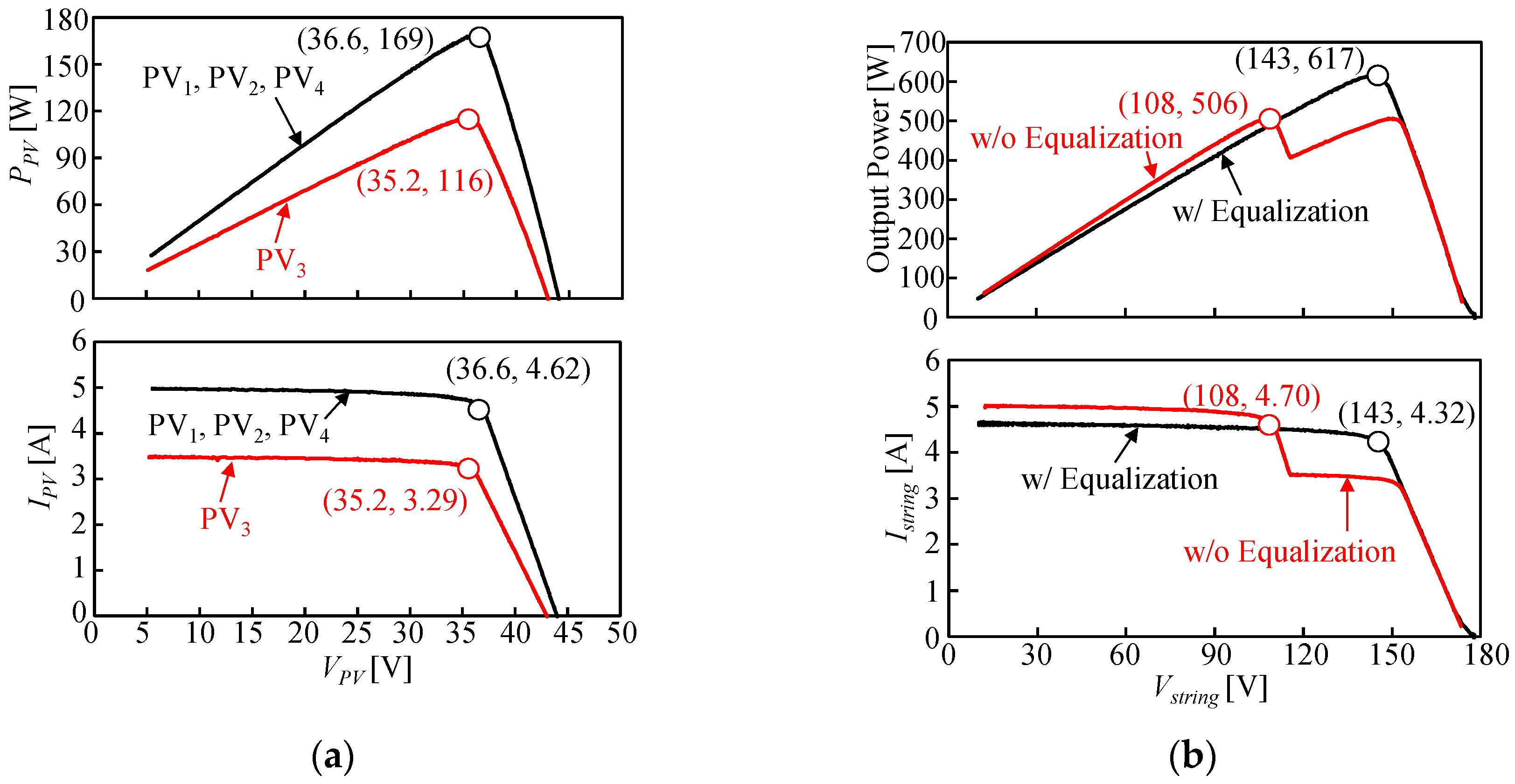 Electronics 08 01193 g015