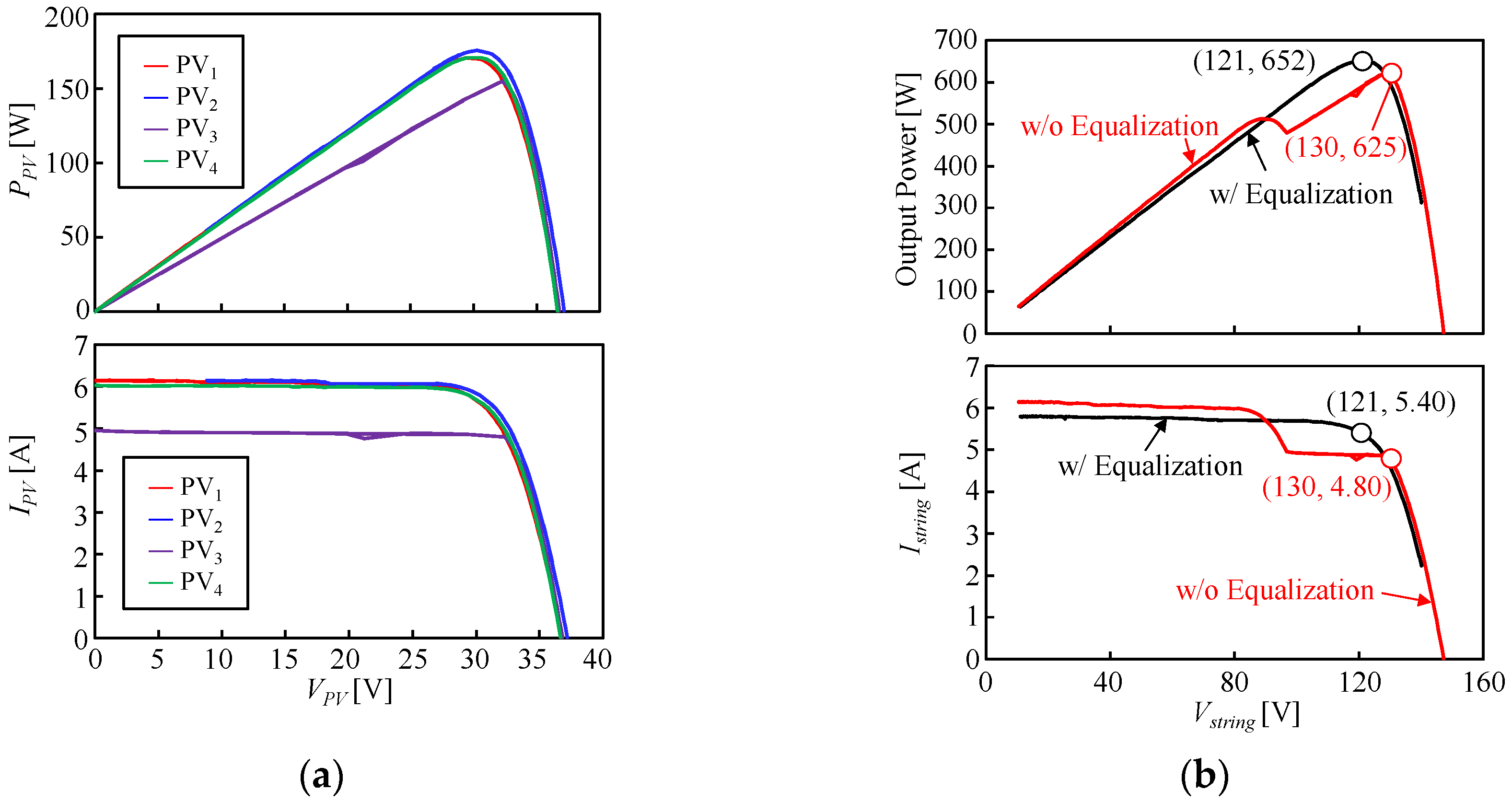 Electronics 08 01193 g018
