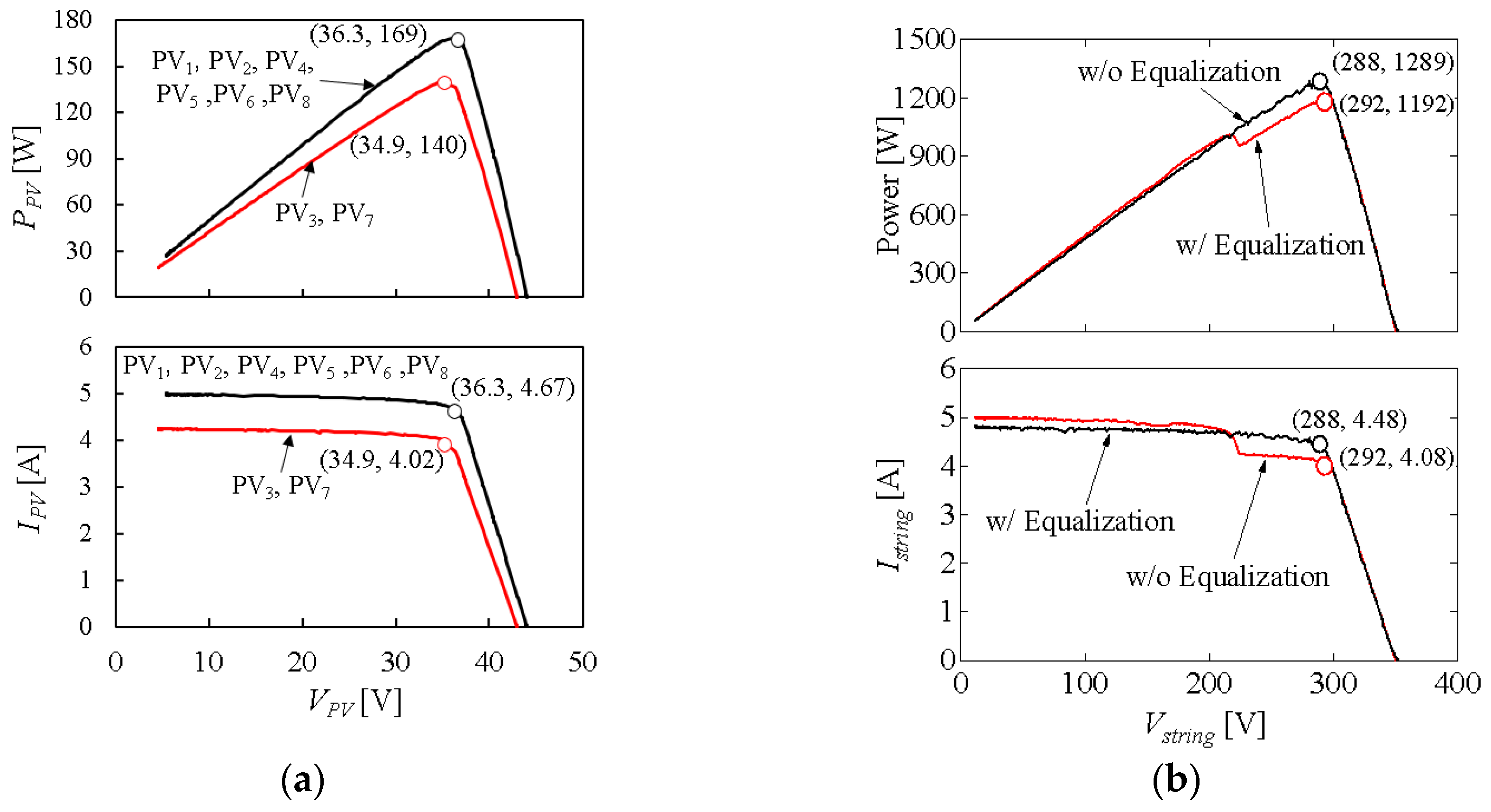 Electronics 08 01193 g019