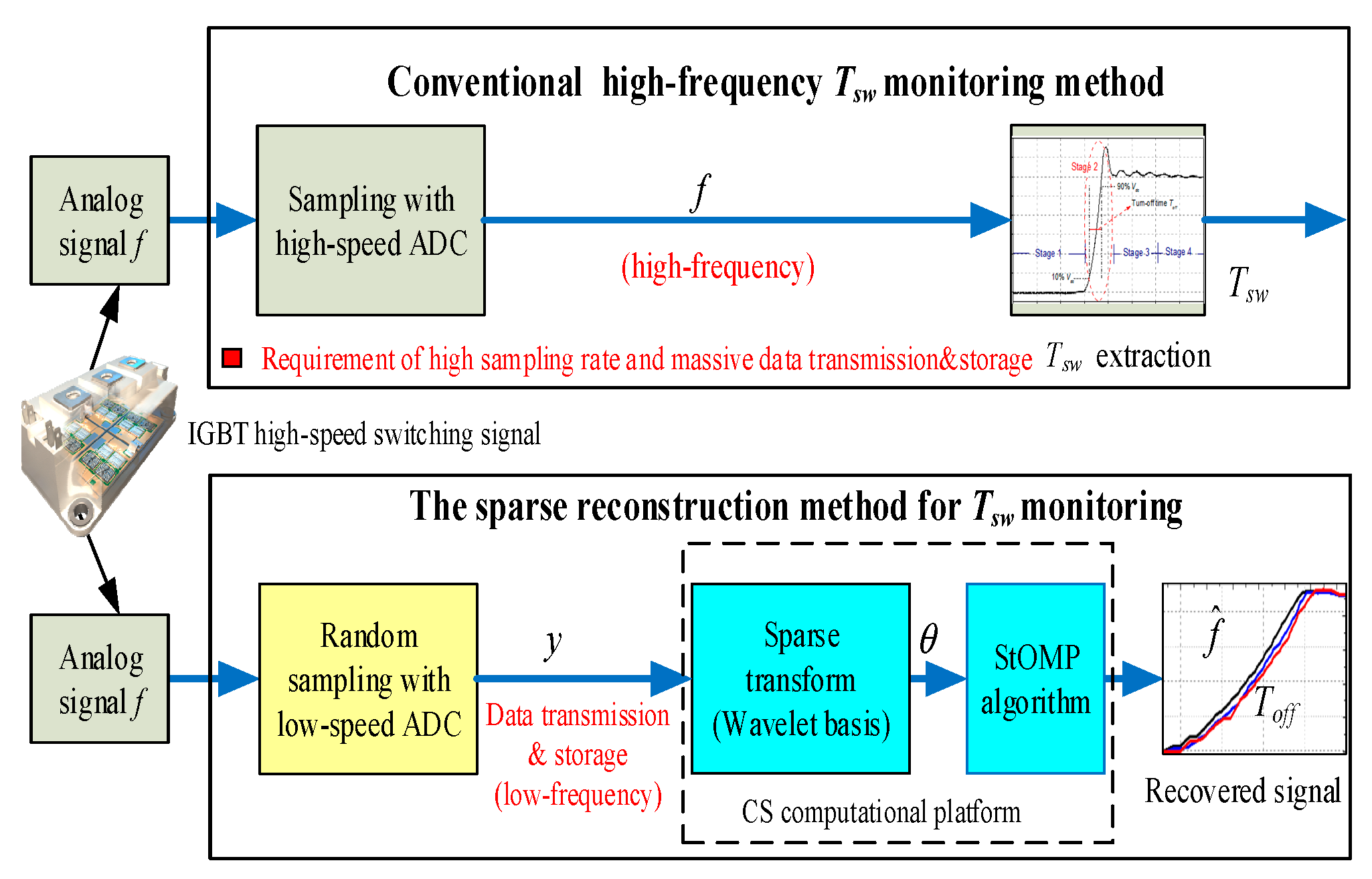 Electronics 08 01203 g003