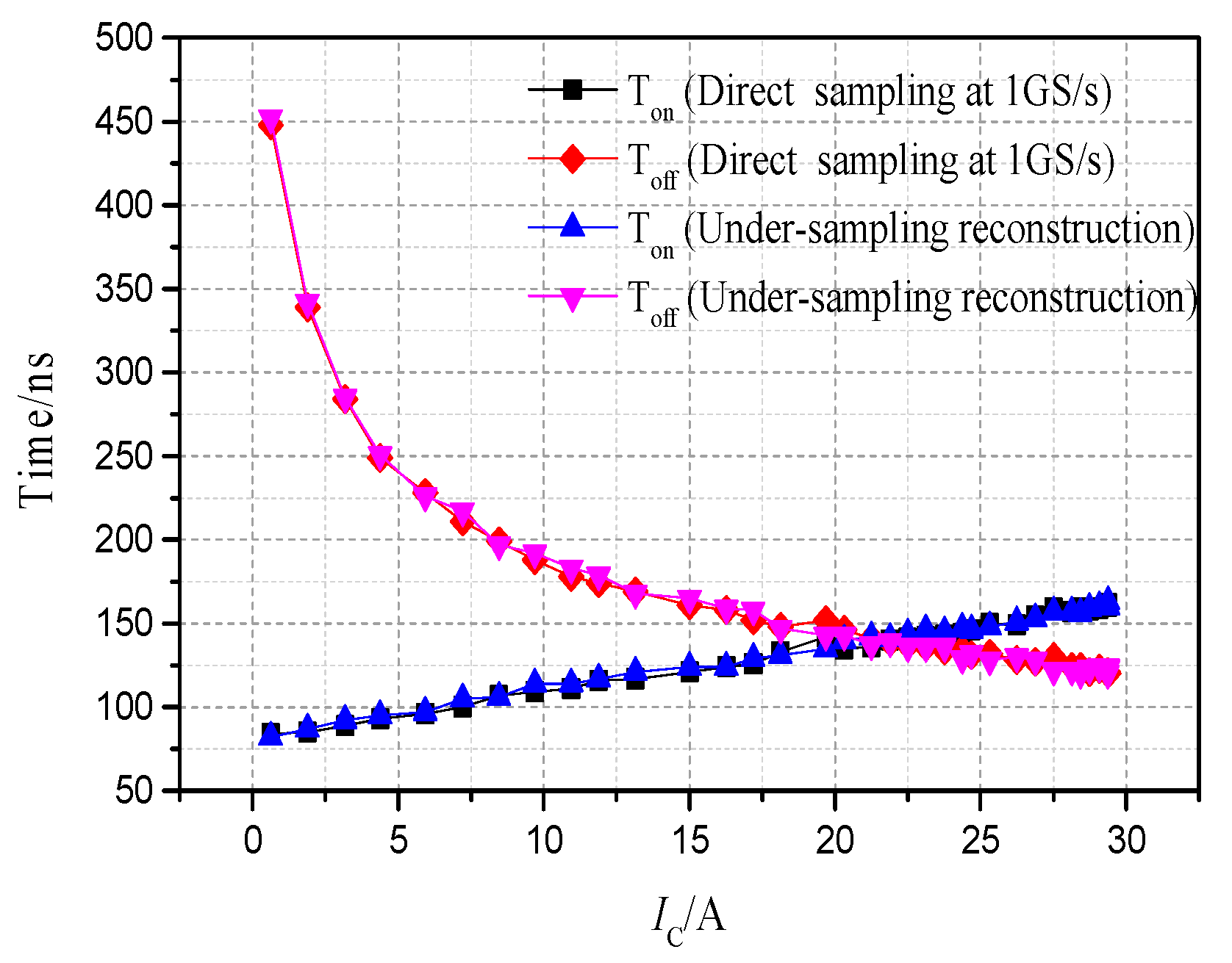 Electronics 08 01203 g012