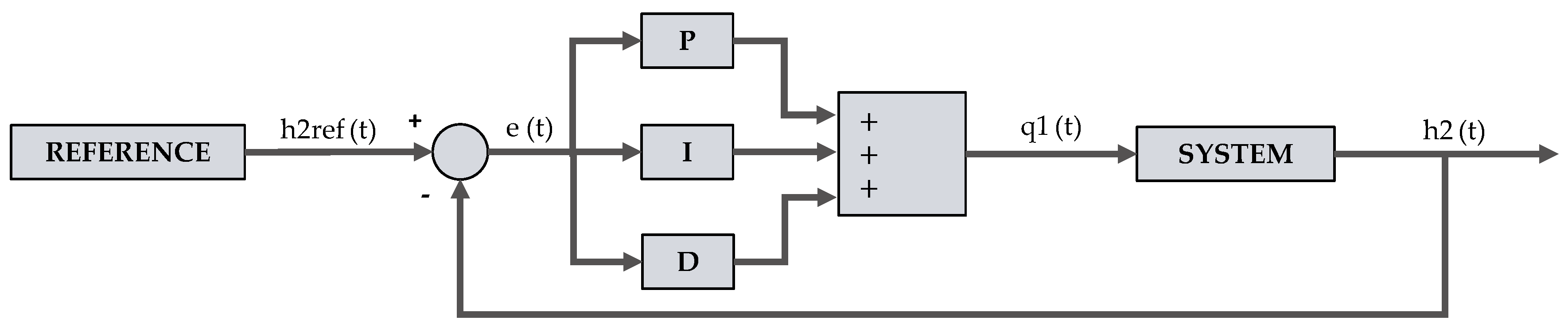 Electronics 08 01205 g002