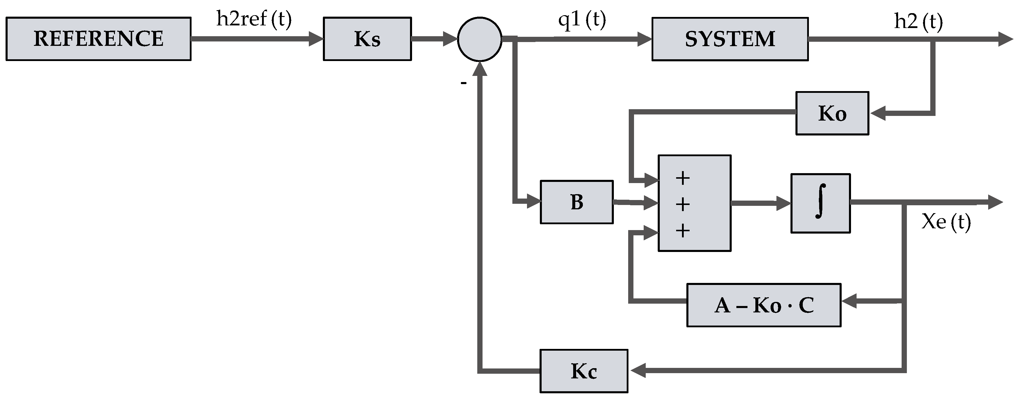 Electronics 08 01205 g003
