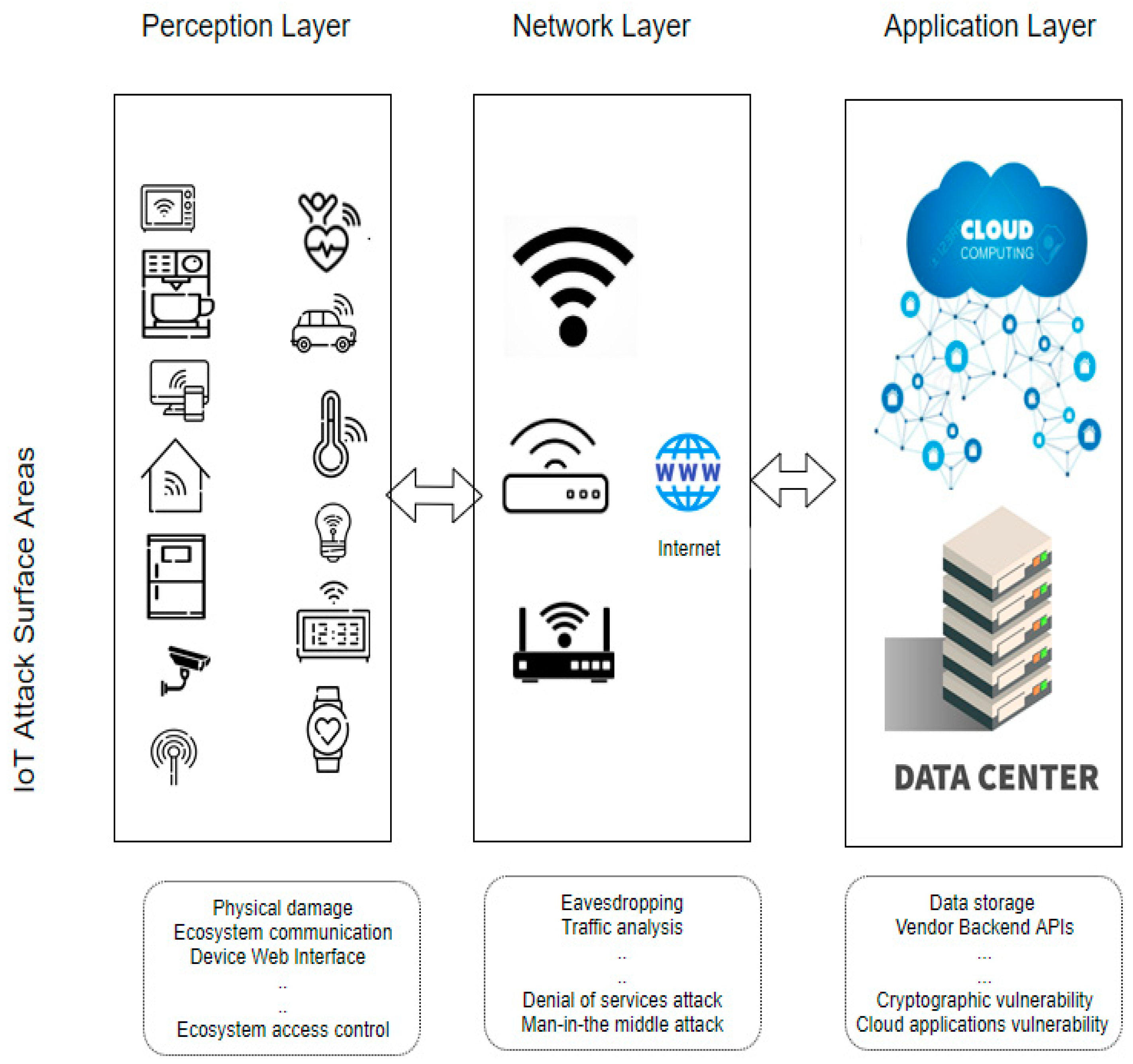 Electronics 08 01210 g001