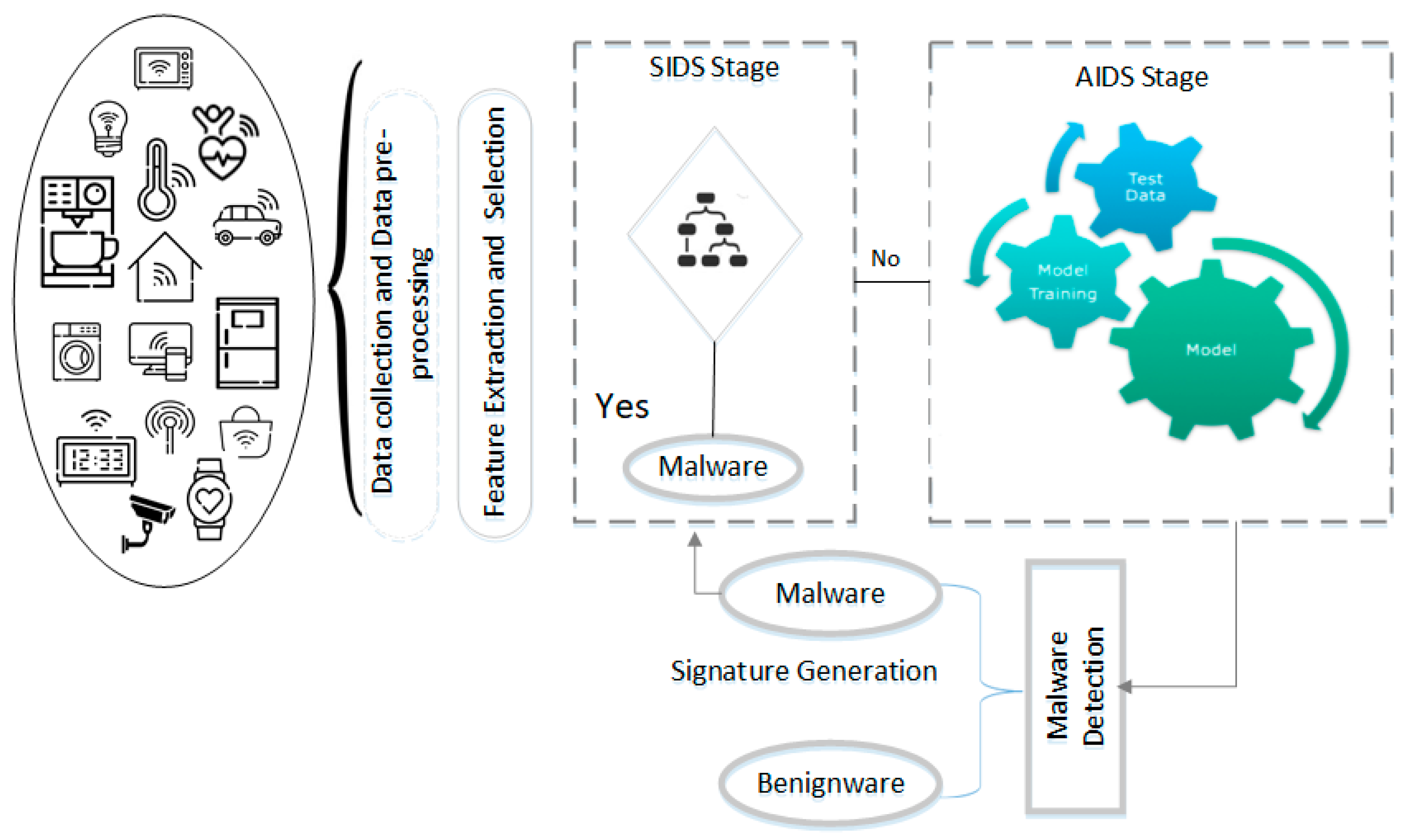 Electronics 08 01210 g003