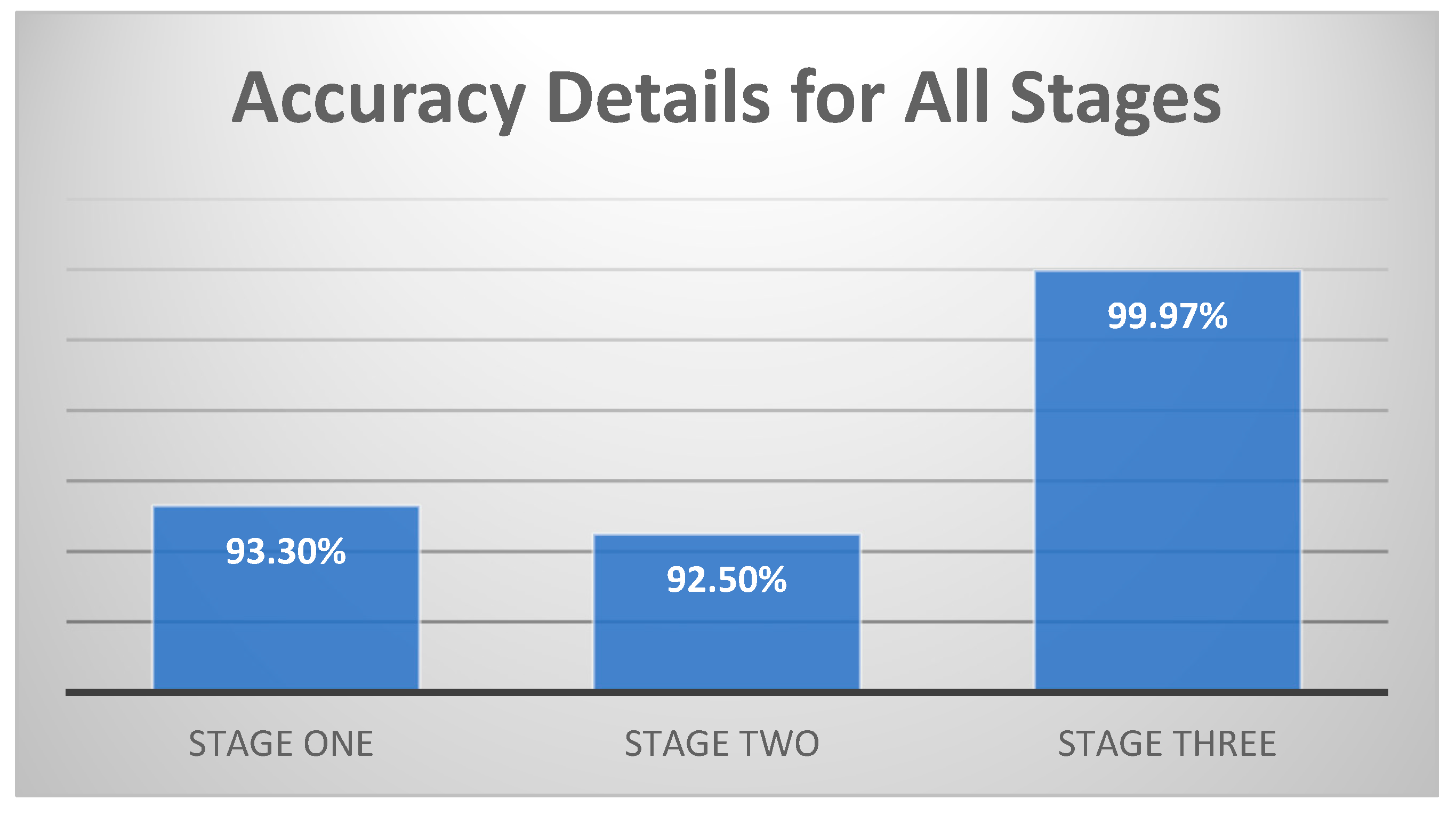 Electronics 08 01210 g005