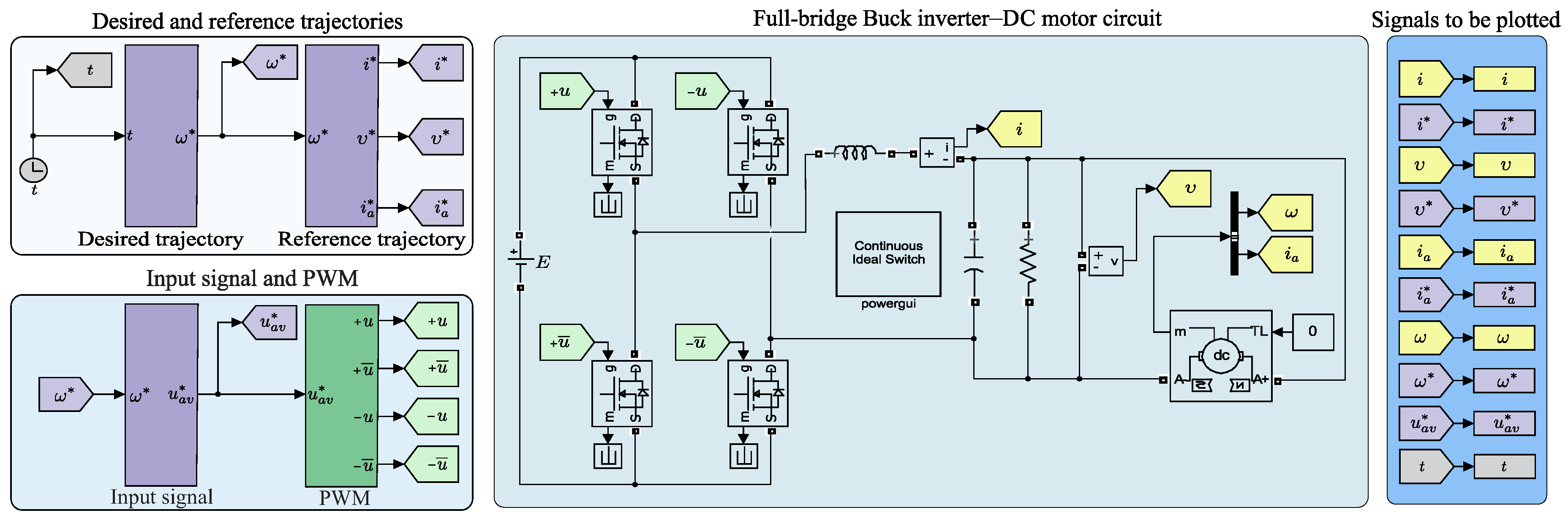 Electronics 08 01216 g004