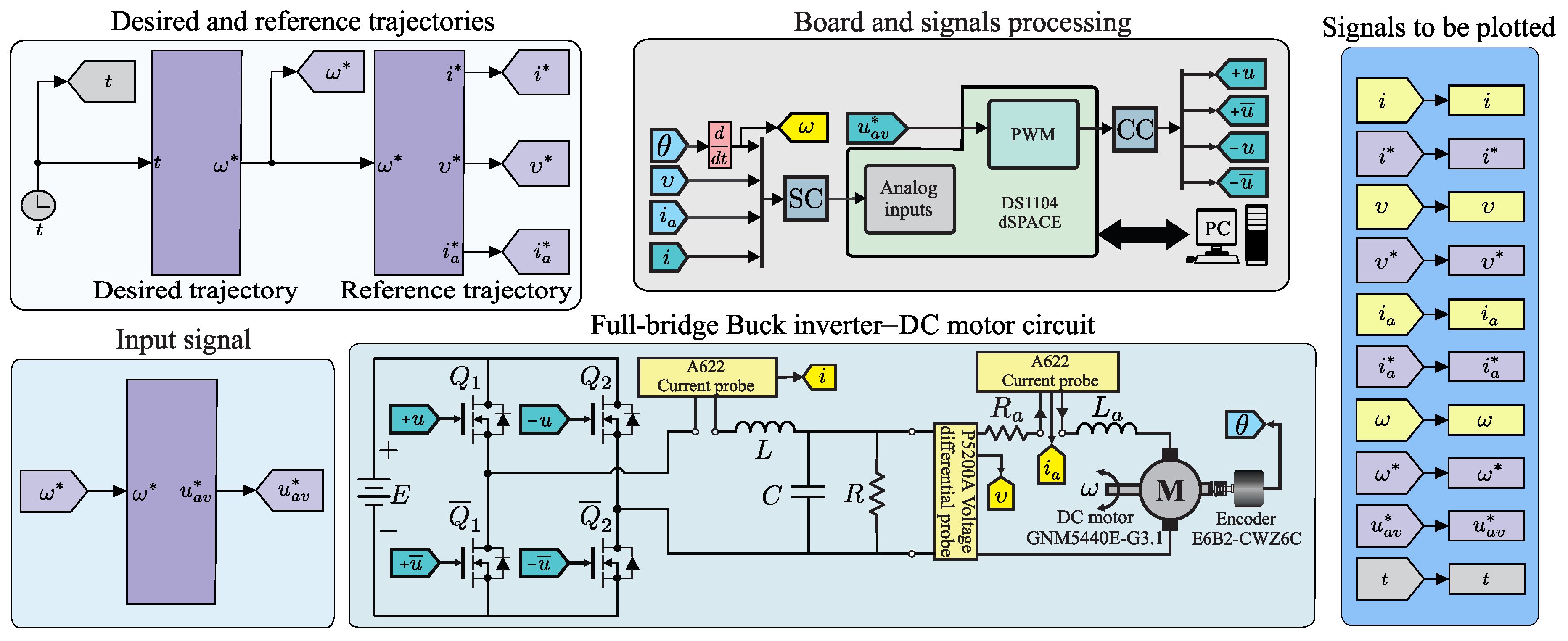 Electronics 08 01216 g010