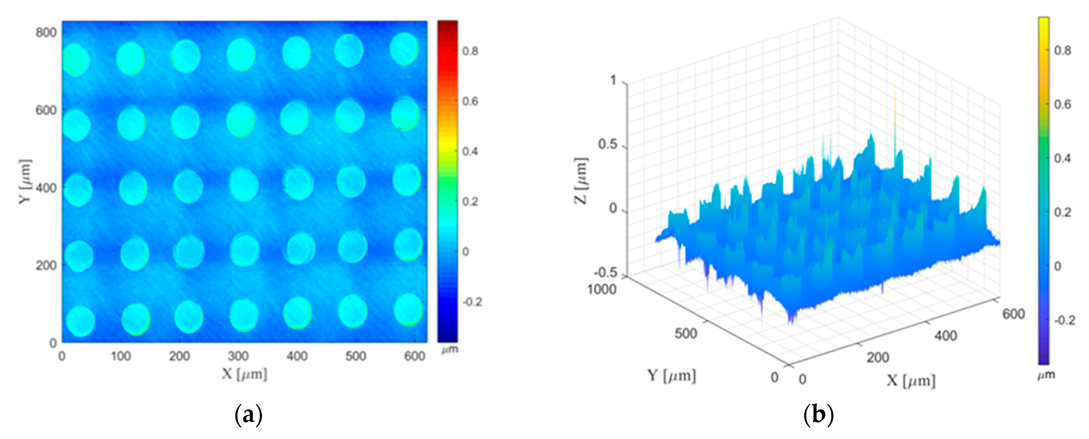 Electronics 08 01217 g003