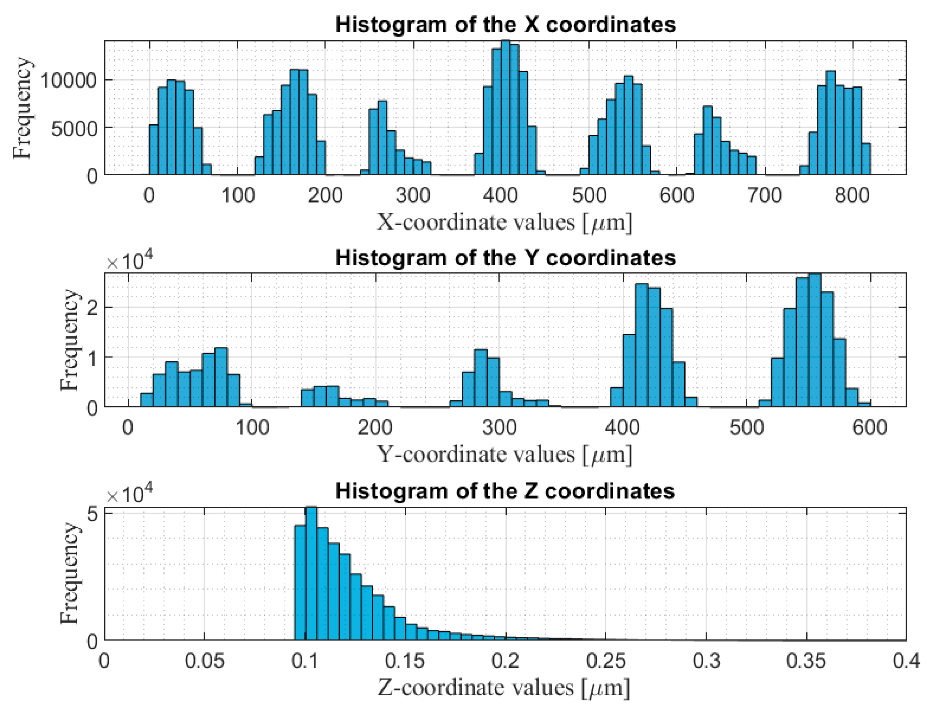 Electronics 08 01217 g004
