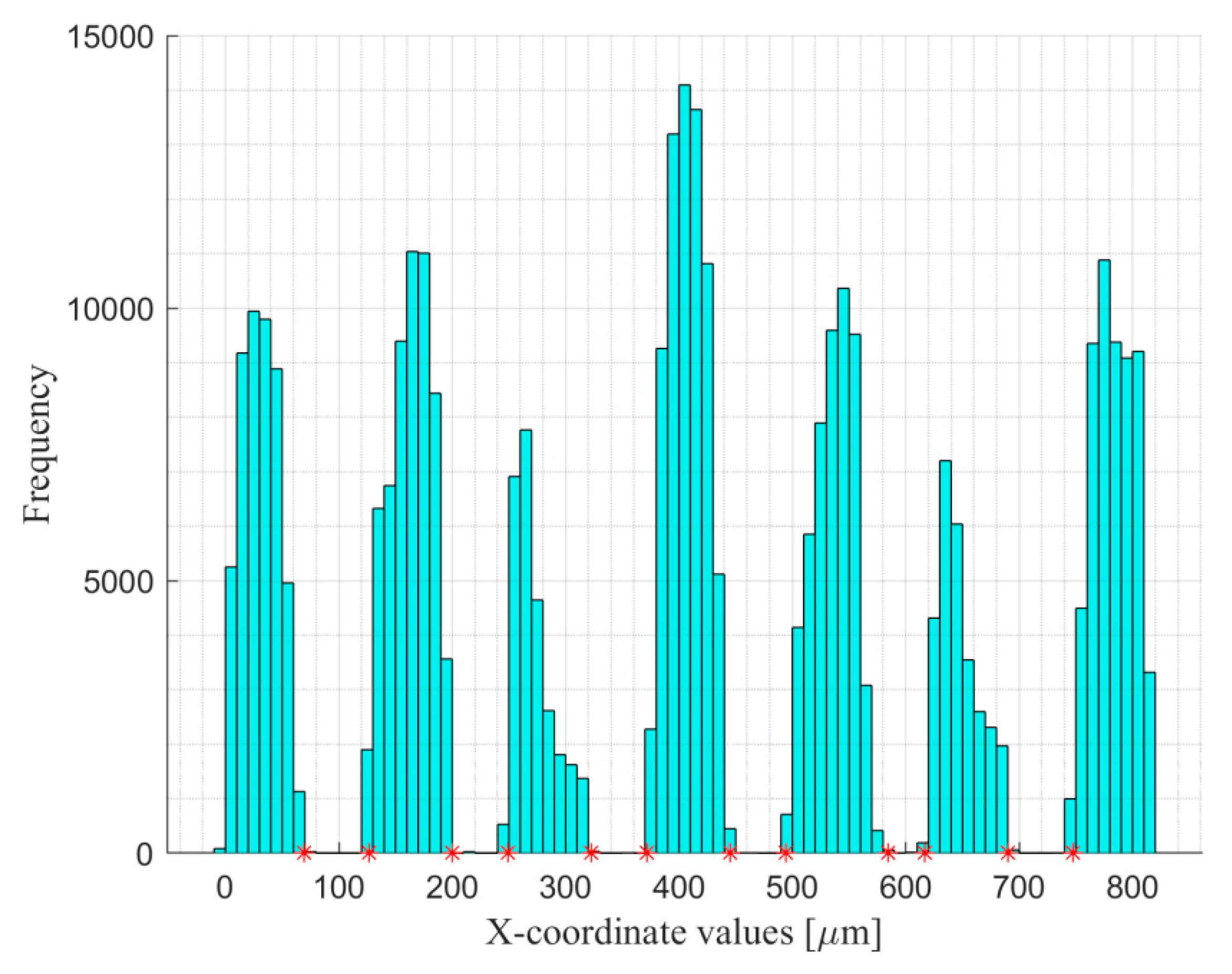 Electronics 08 01217 g006