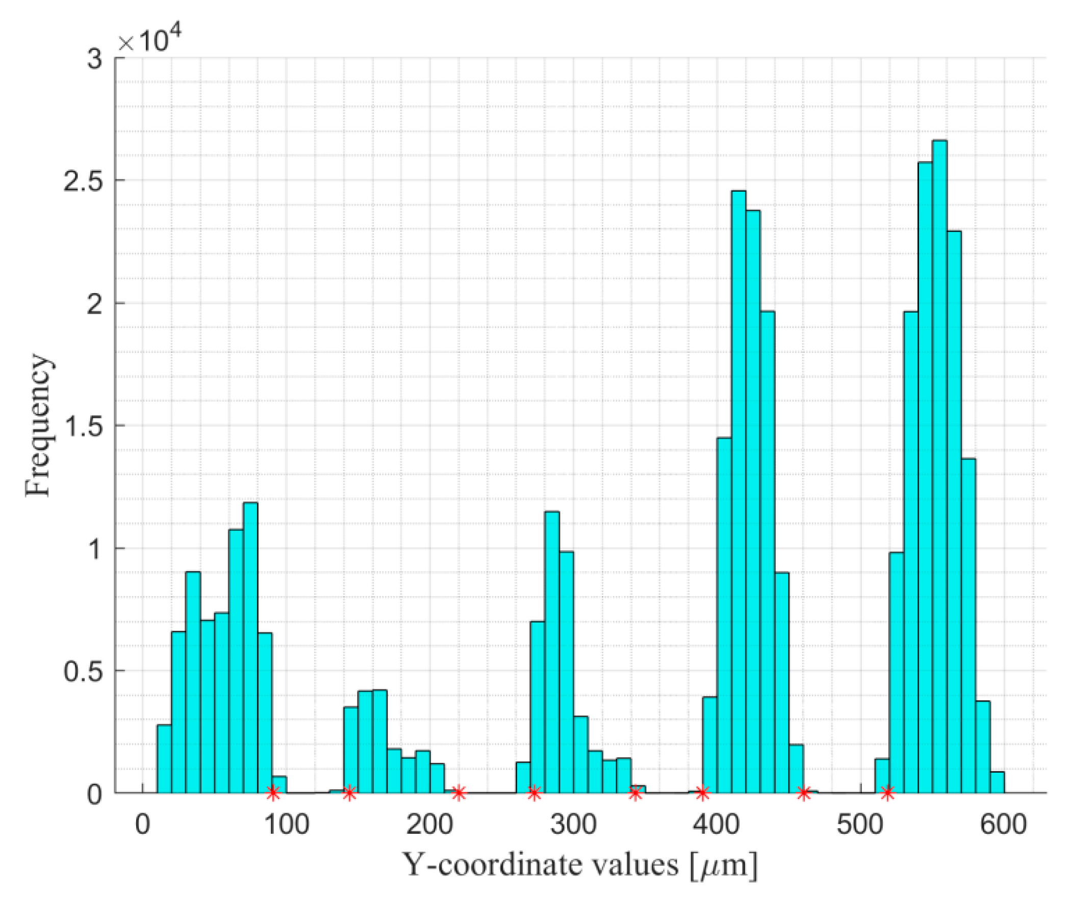 Electronics 08 01217 g007