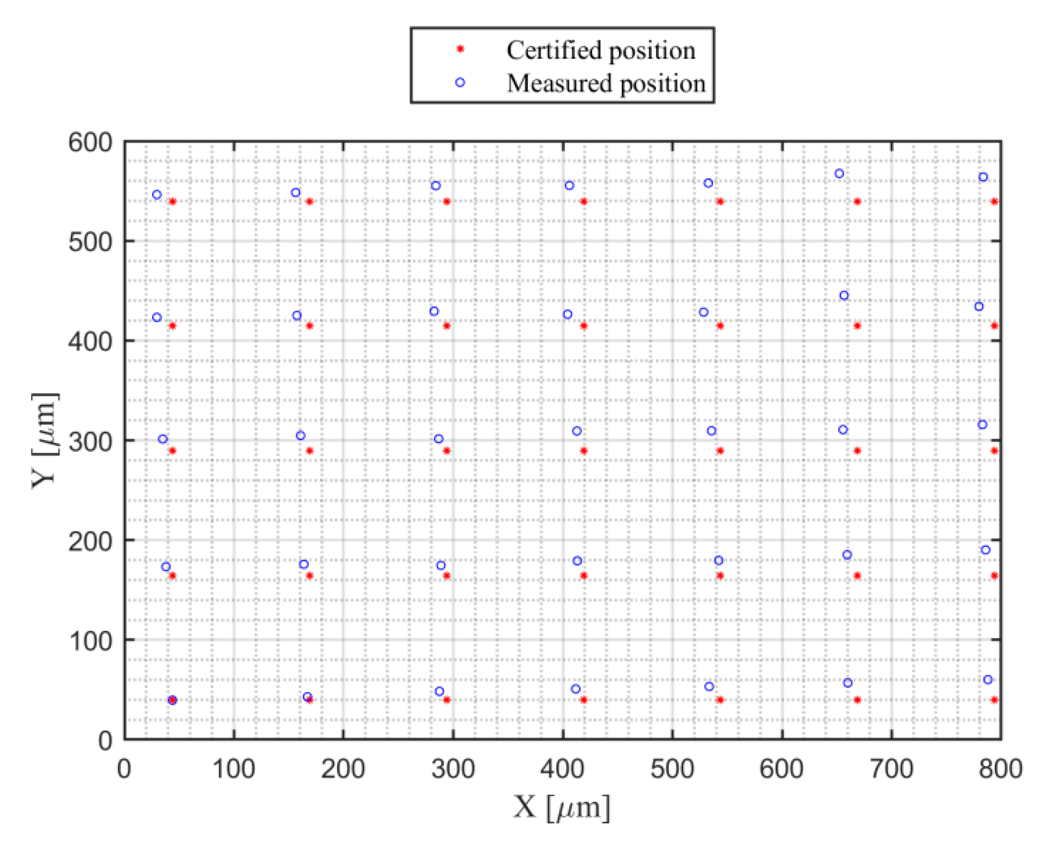 Electronics 08 01217 g010