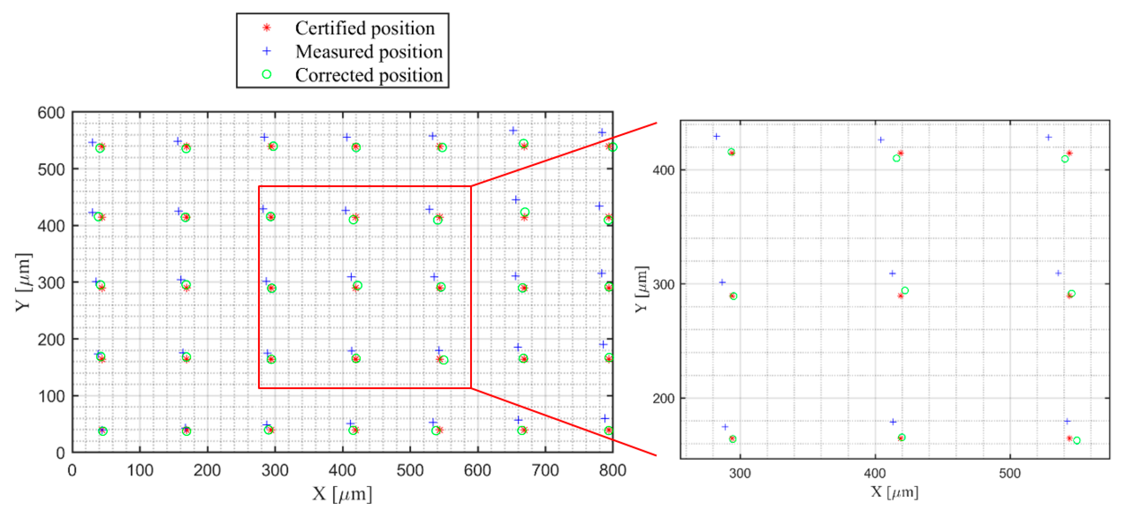 Electronics 08 01217 g011