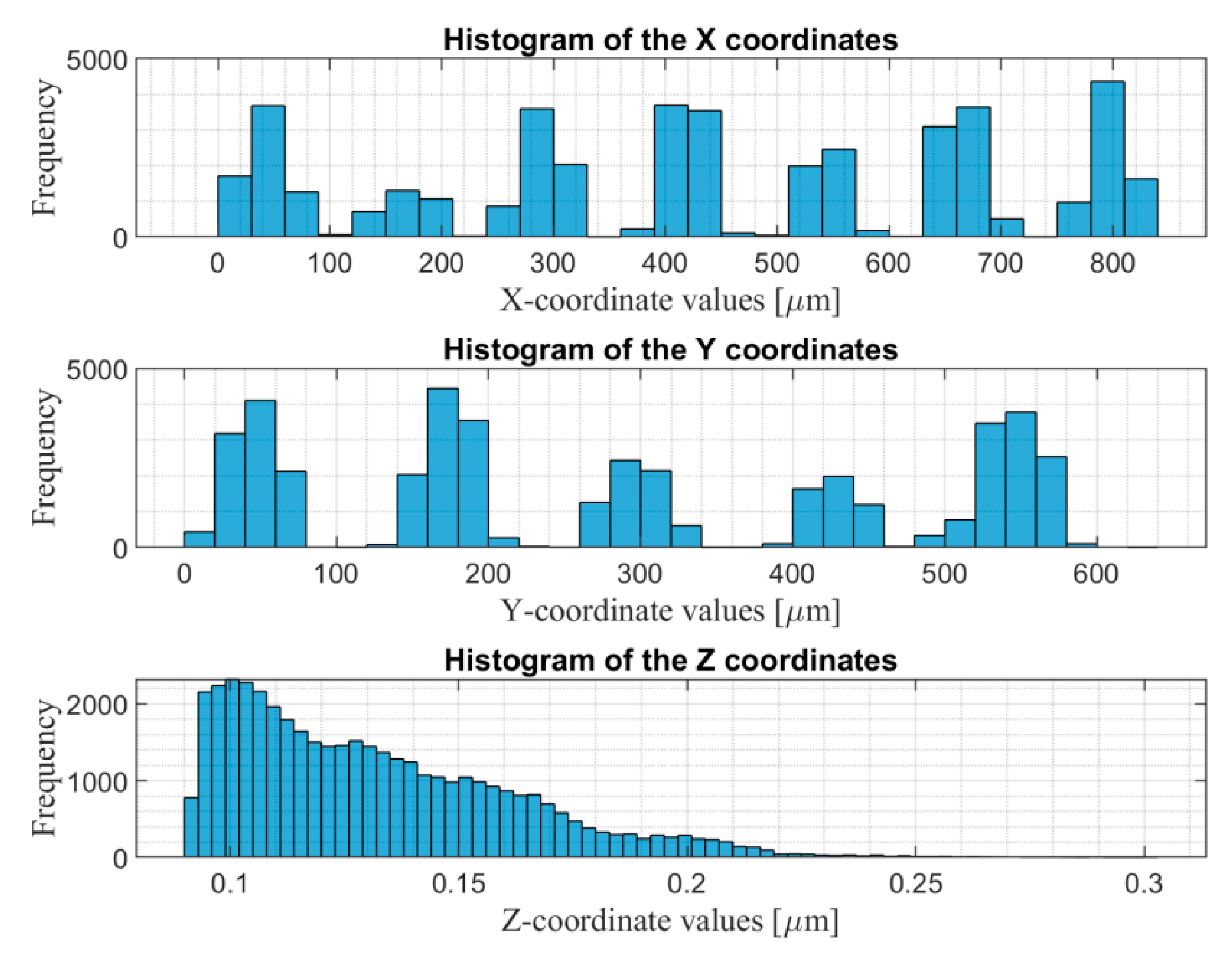 Electronics 08 01217 g017