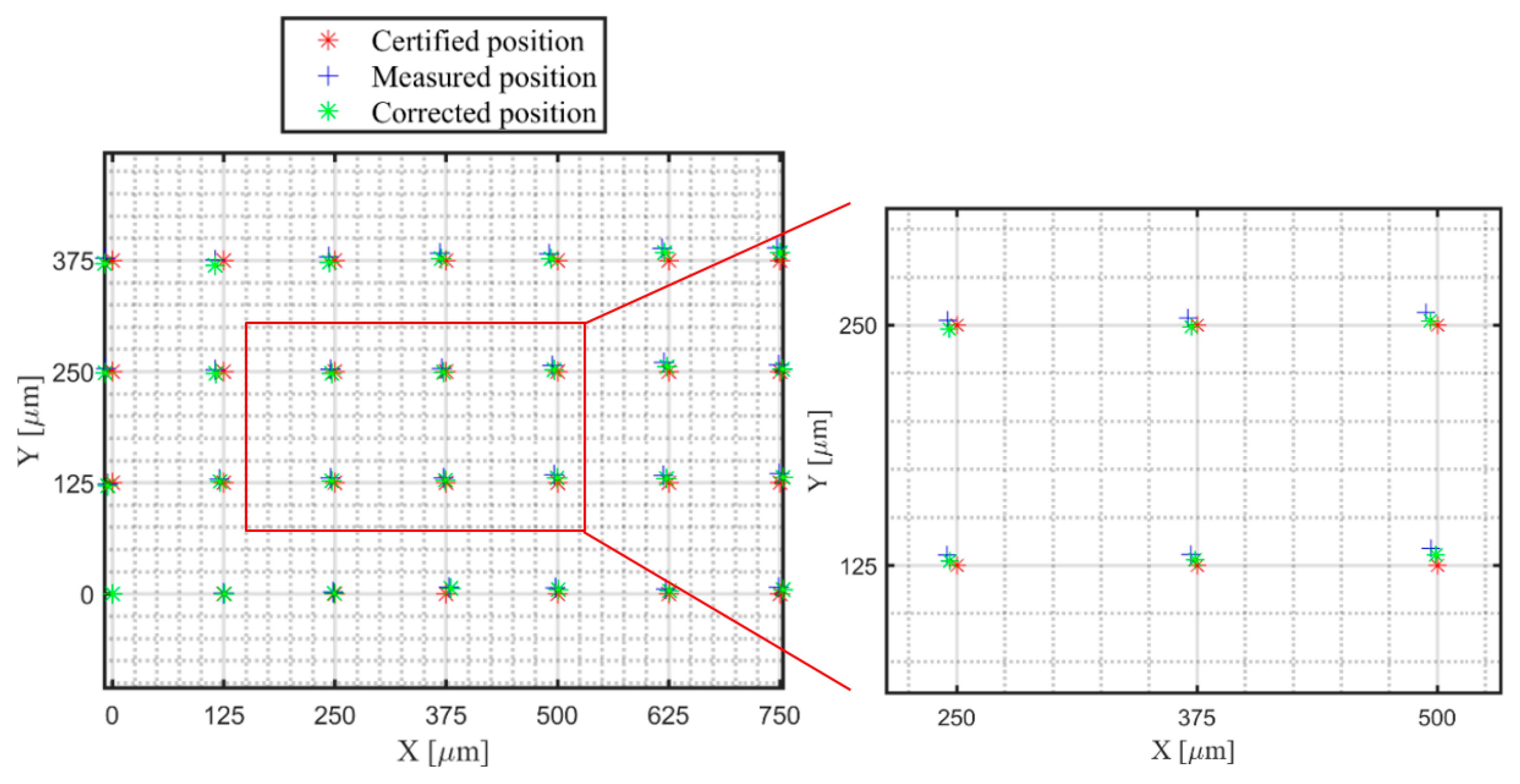 Electronics 08 01217 g019