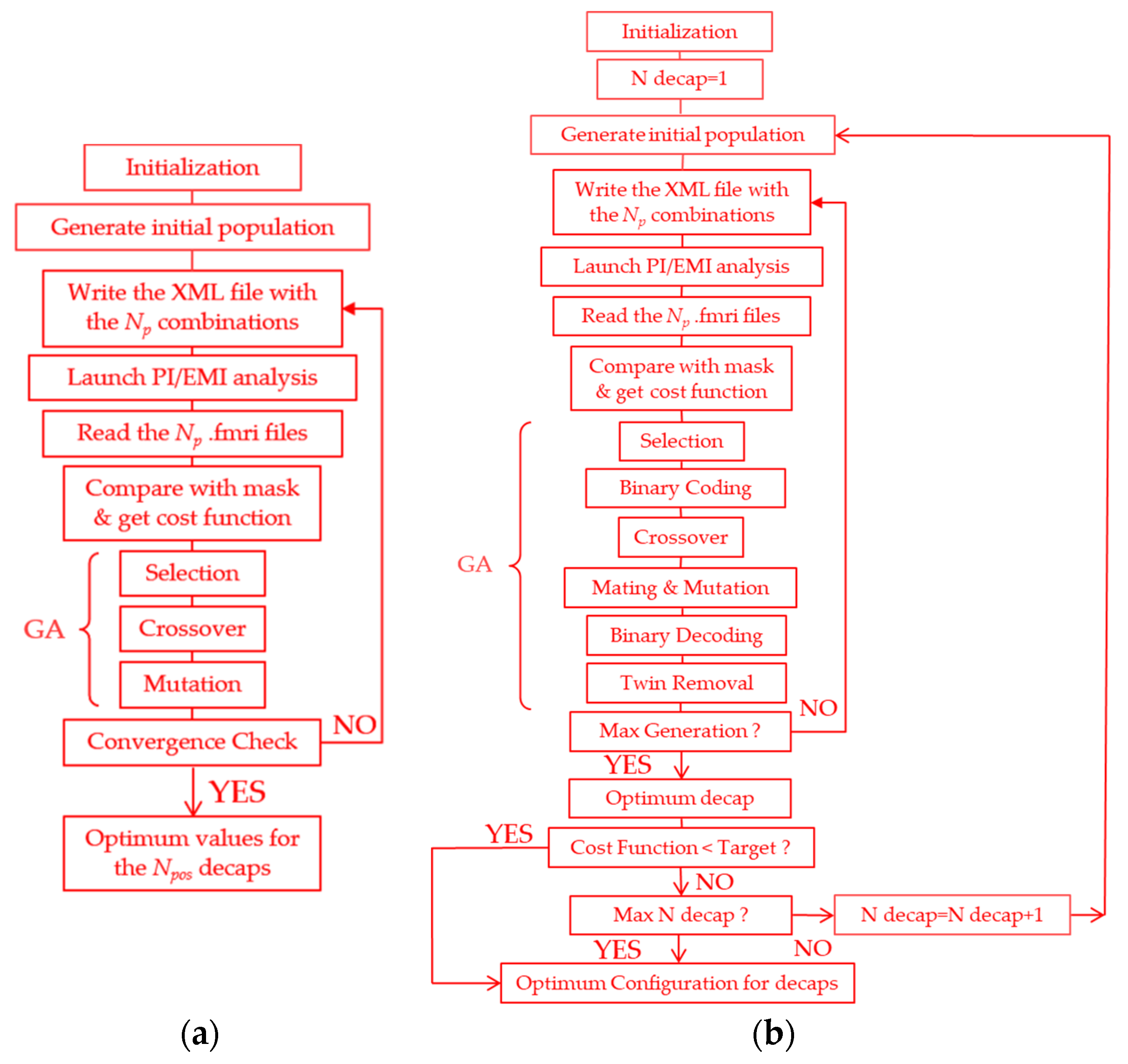Electronics 08 01219 g001 Electronics 08 01219 g001